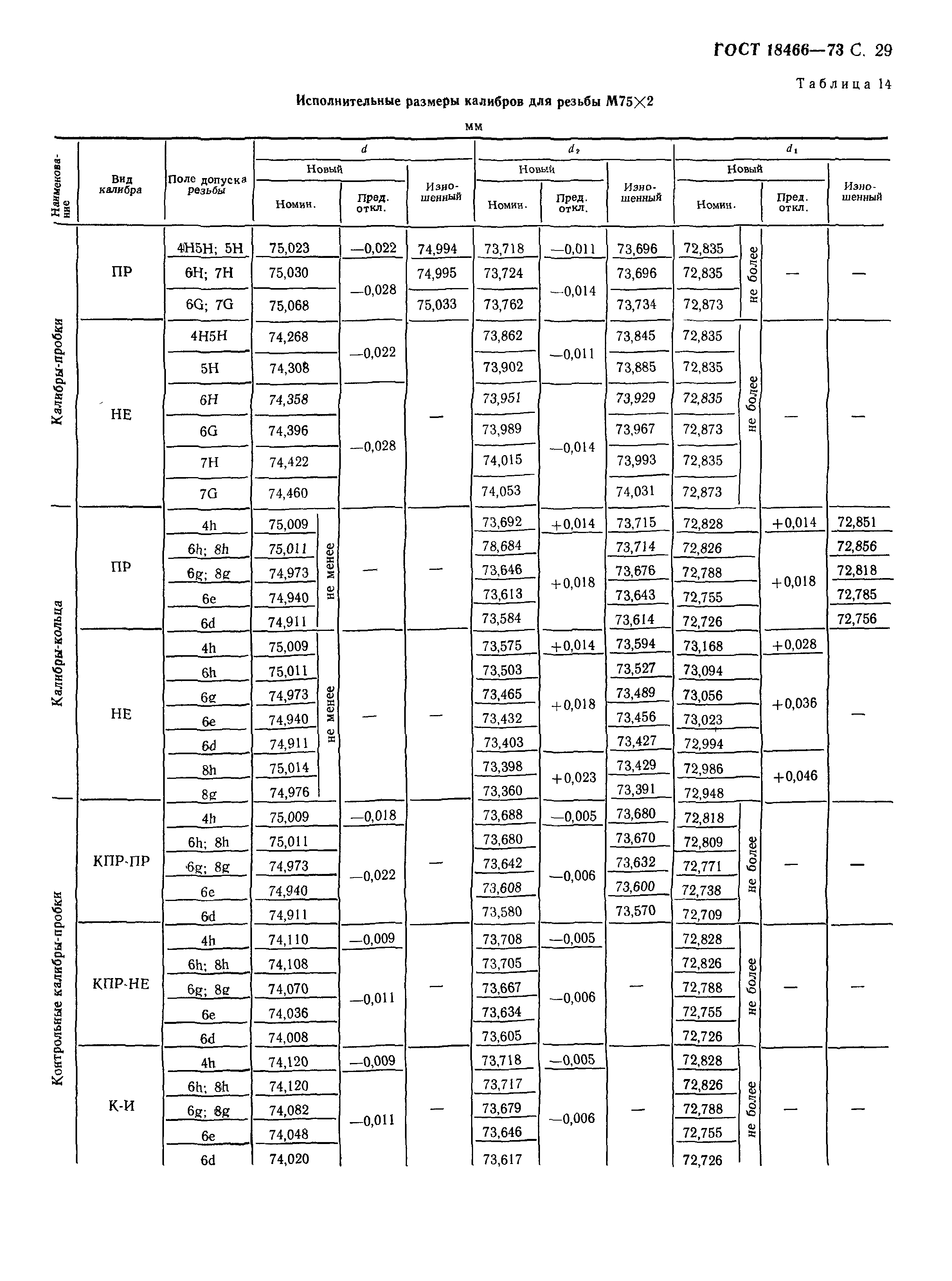 ГОСТ 18466-73