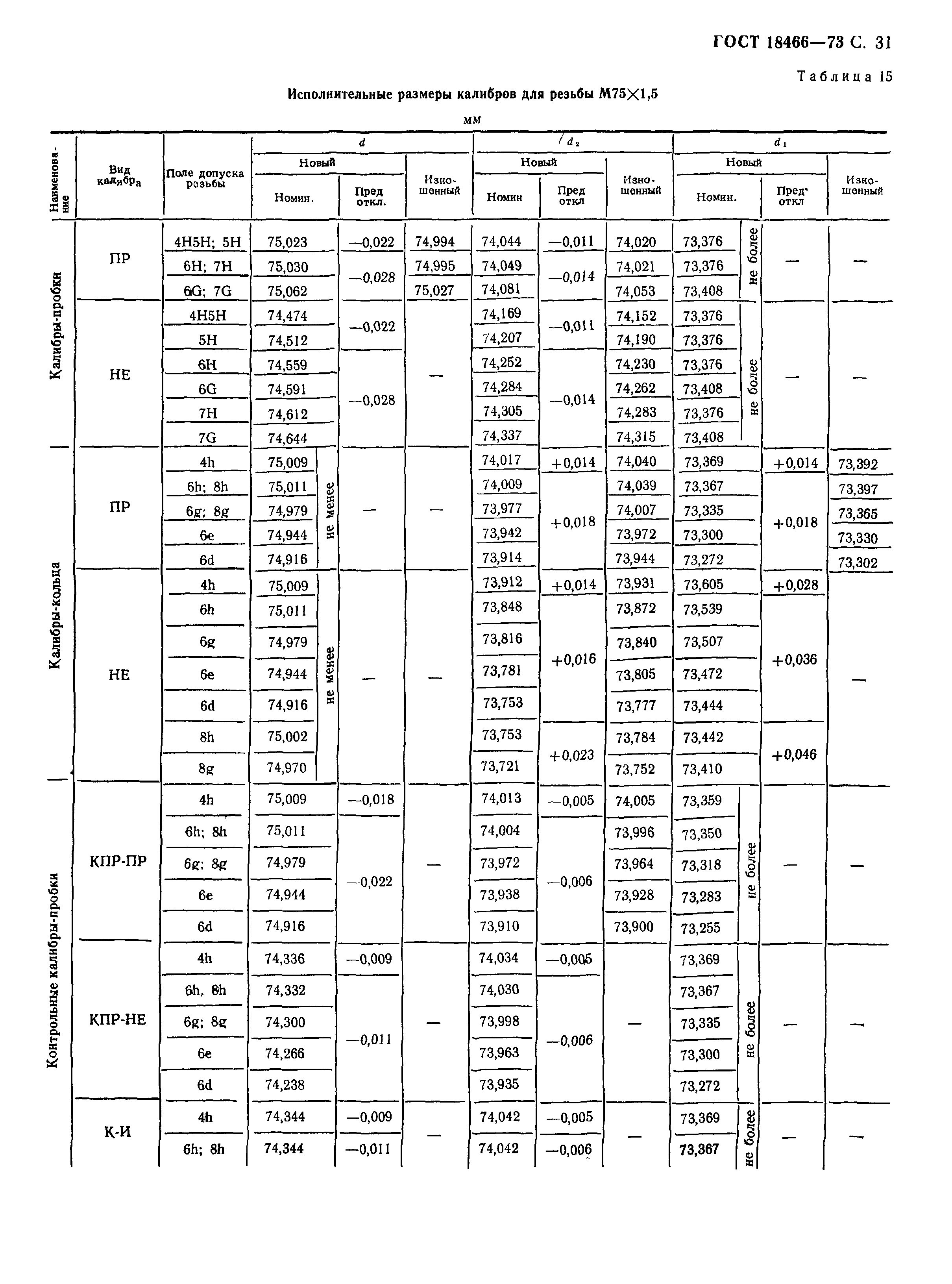ГОСТ 18466-73