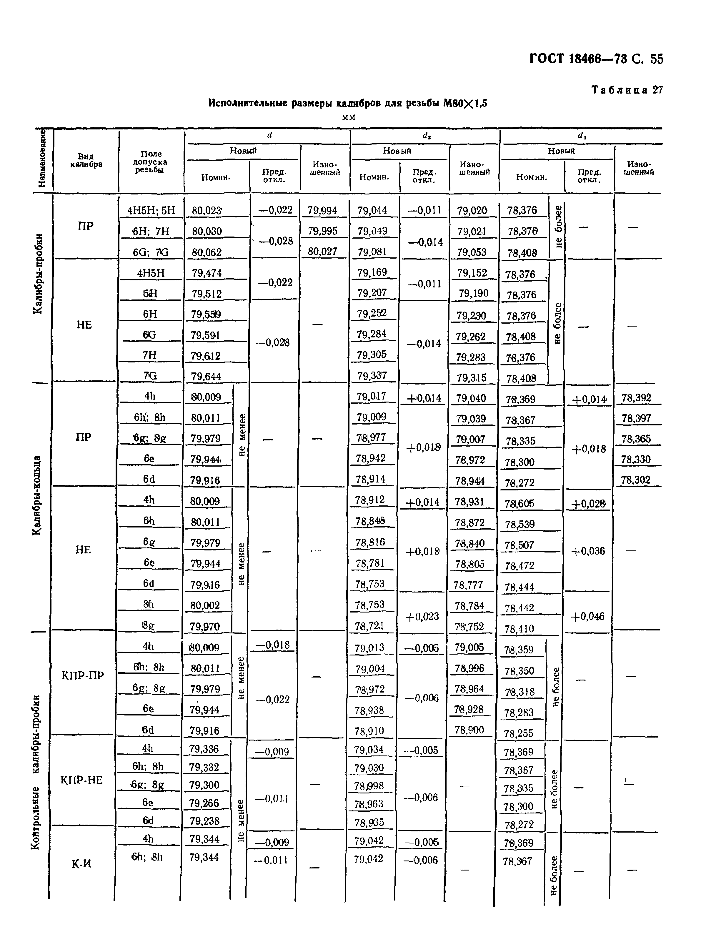 ГОСТ 18466-73