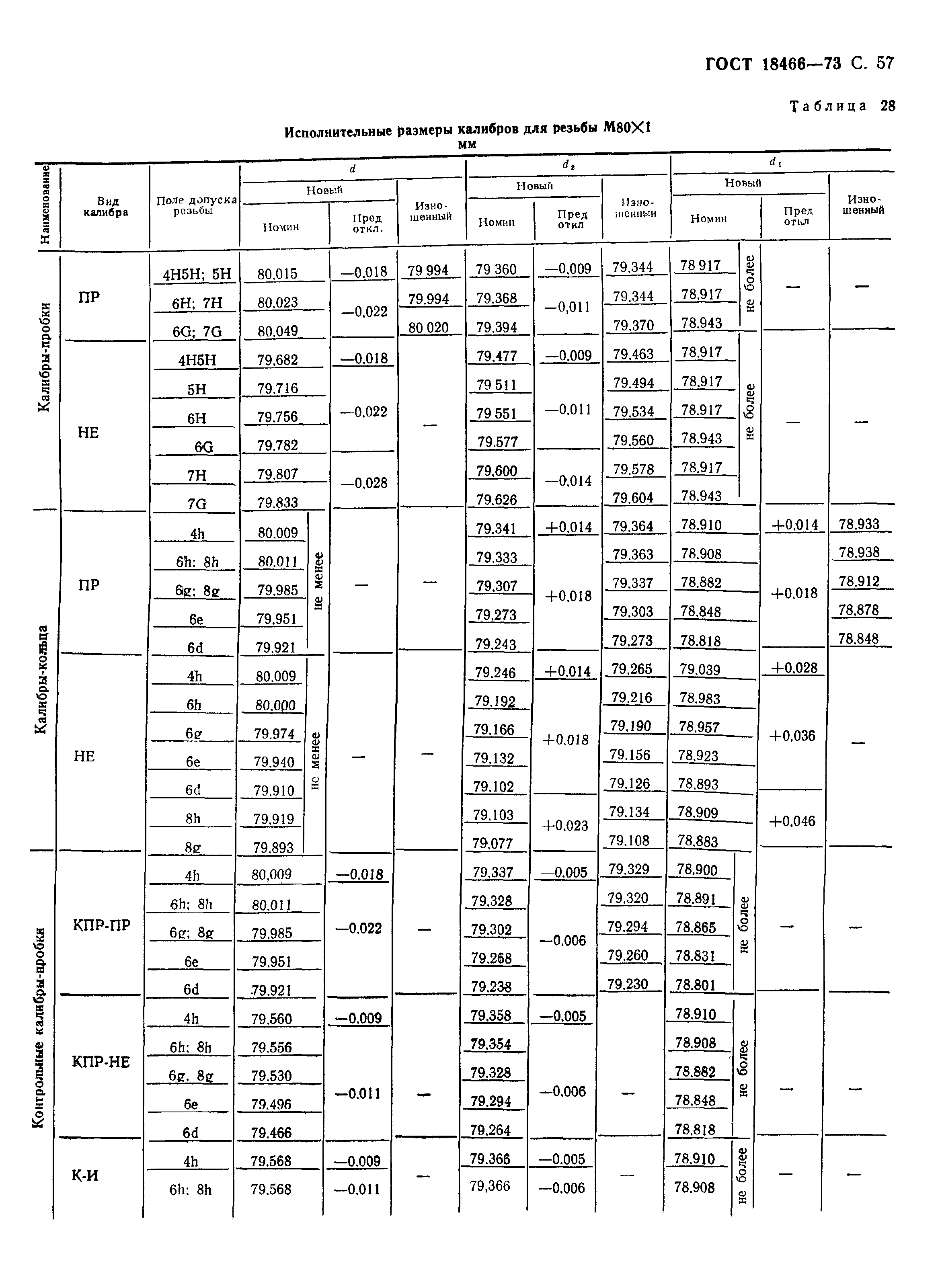 ГОСТ 18466-73
