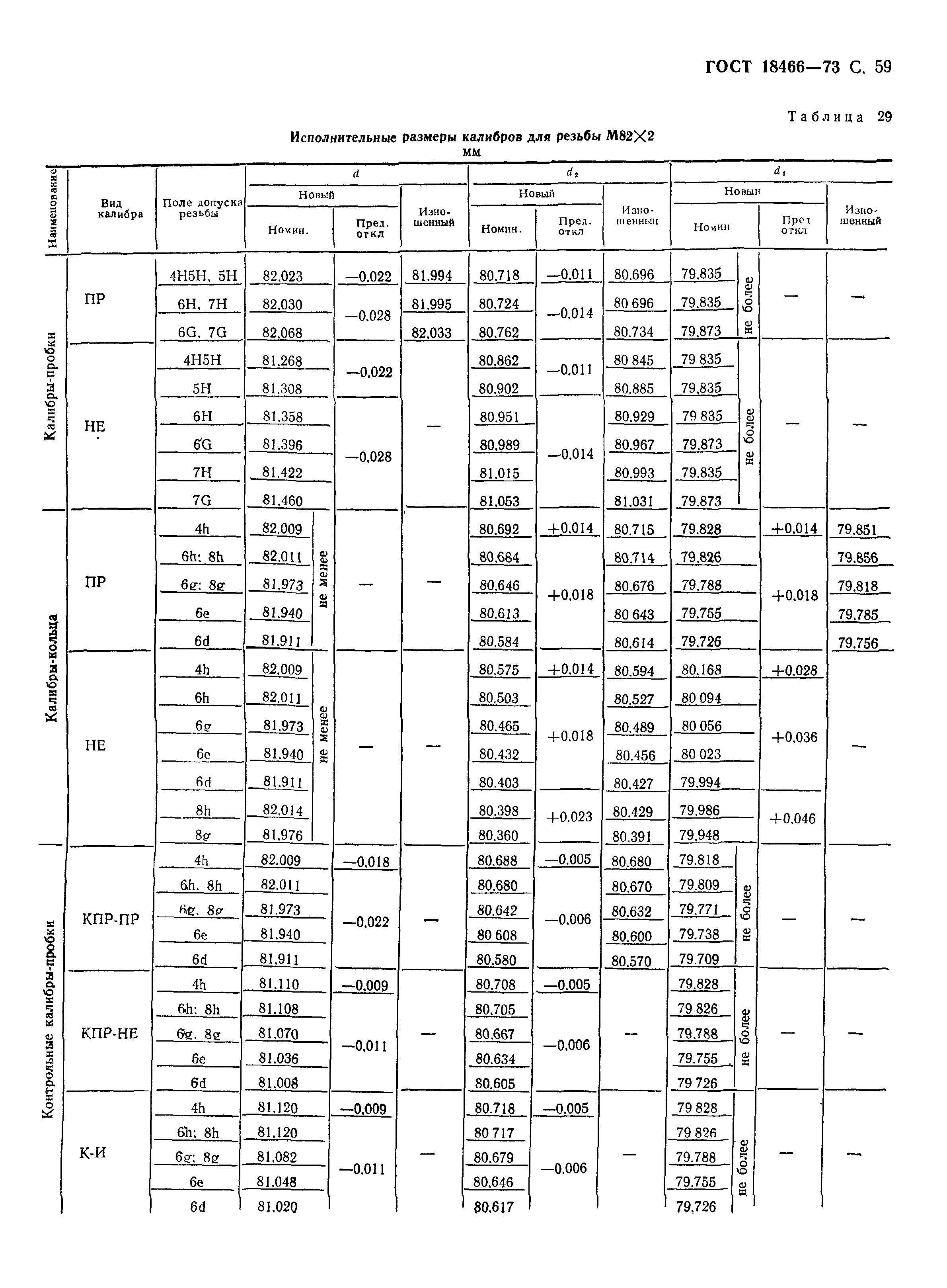 ГОСТ 18466-73