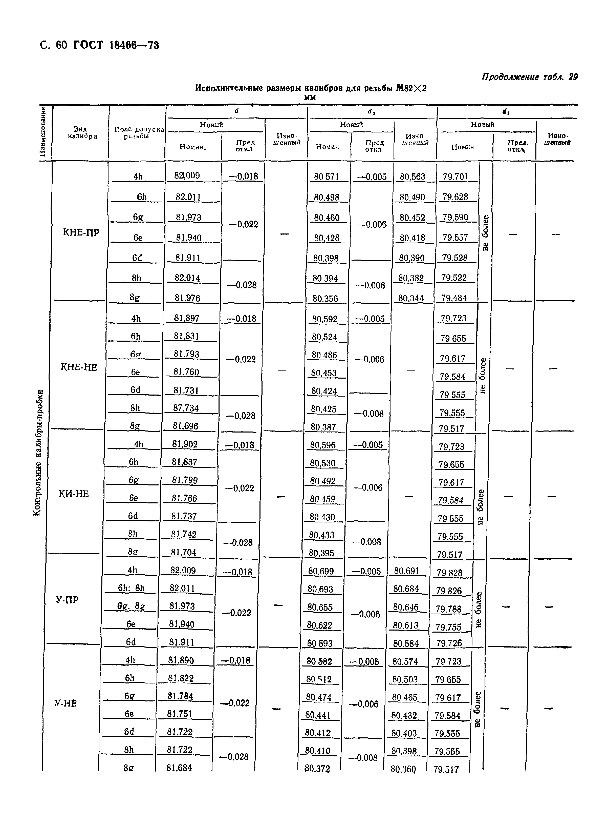 ГОСТ 18466-73