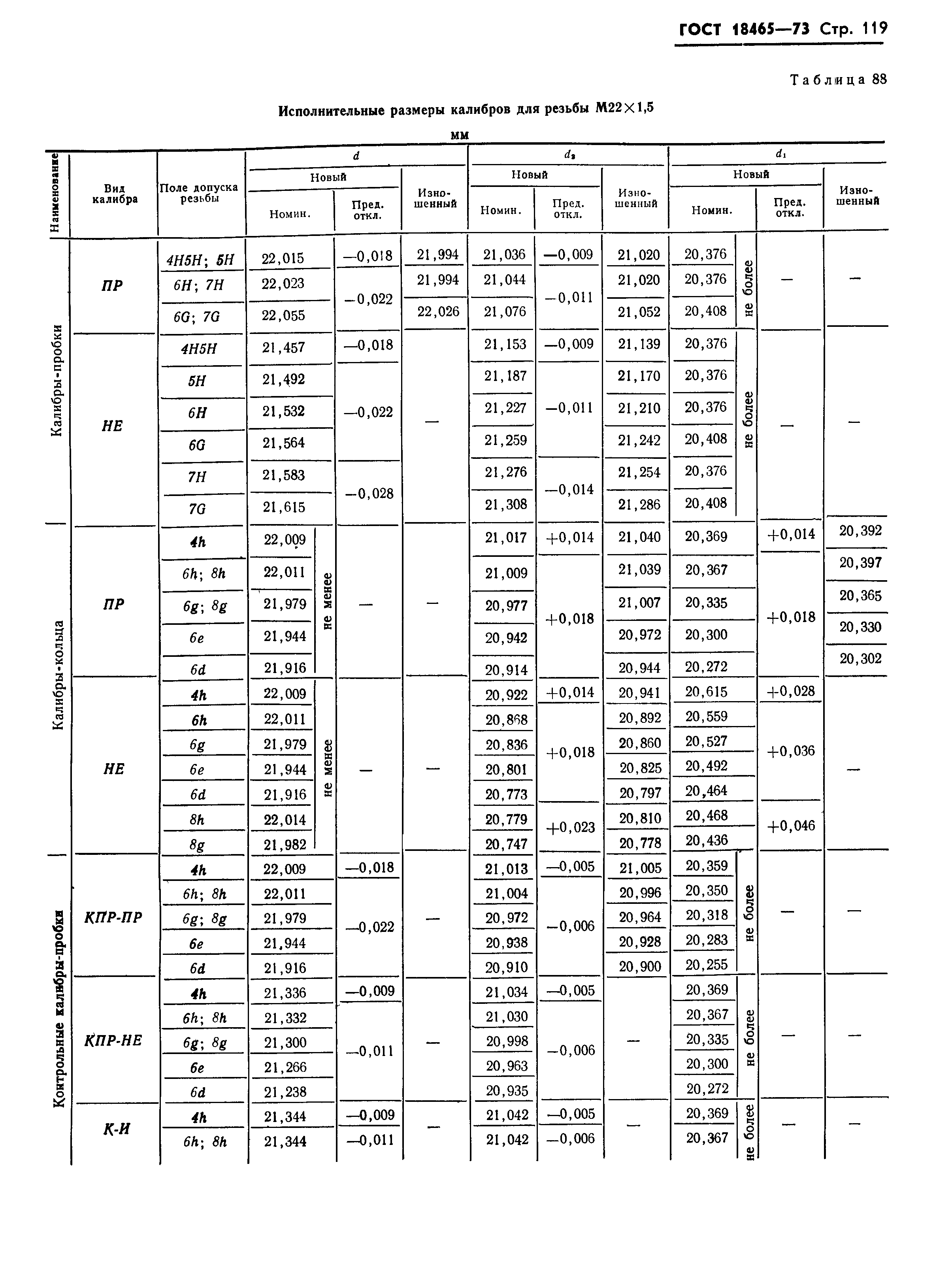 ГОСТ 18465-73