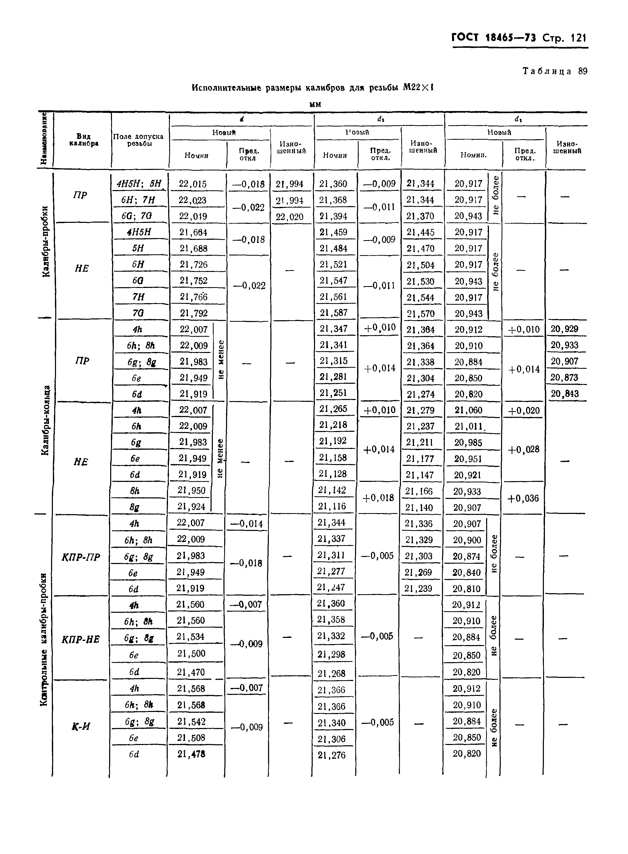 ГОСТ 18465-73