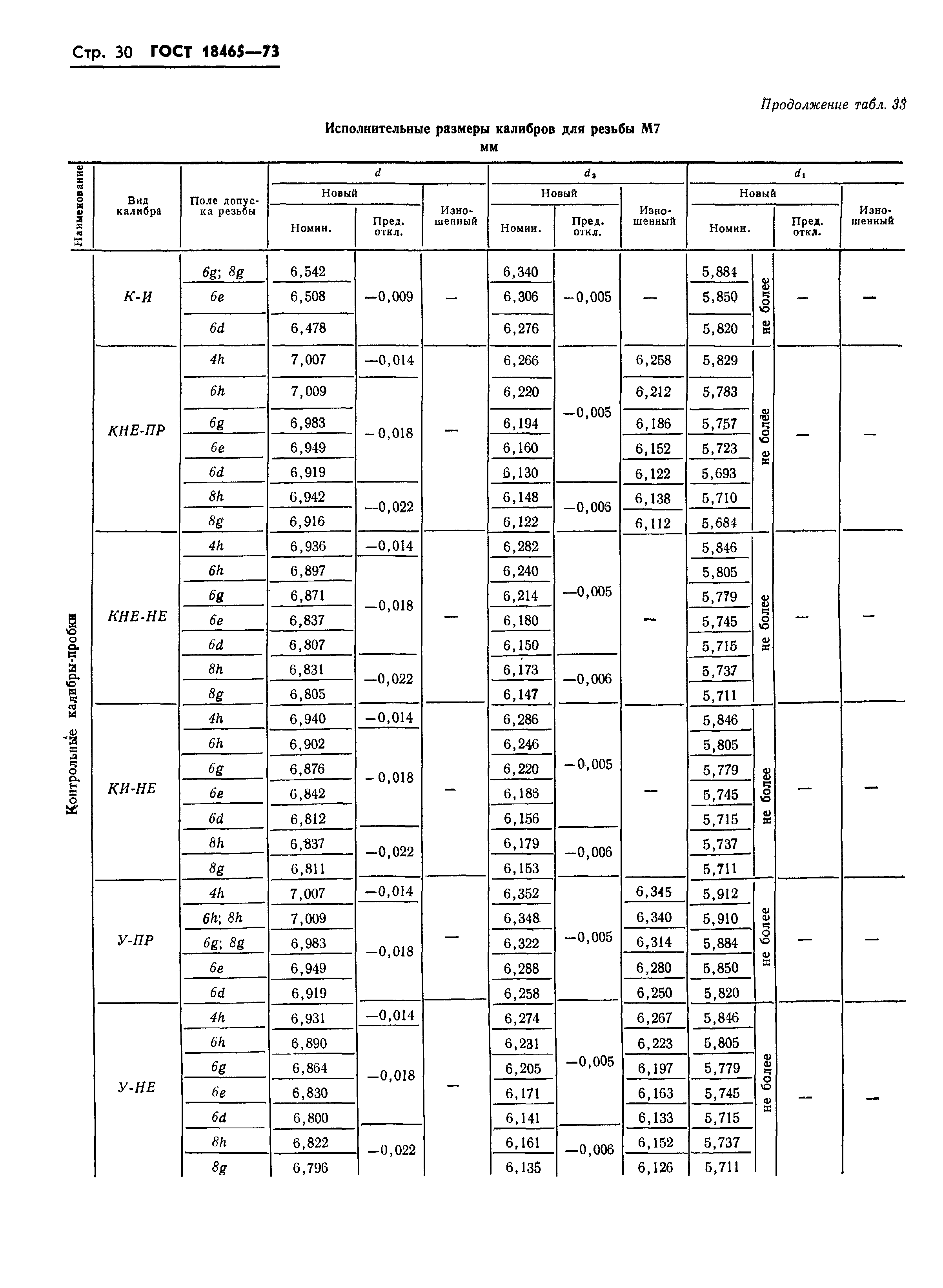 ГОСТ 18465-73