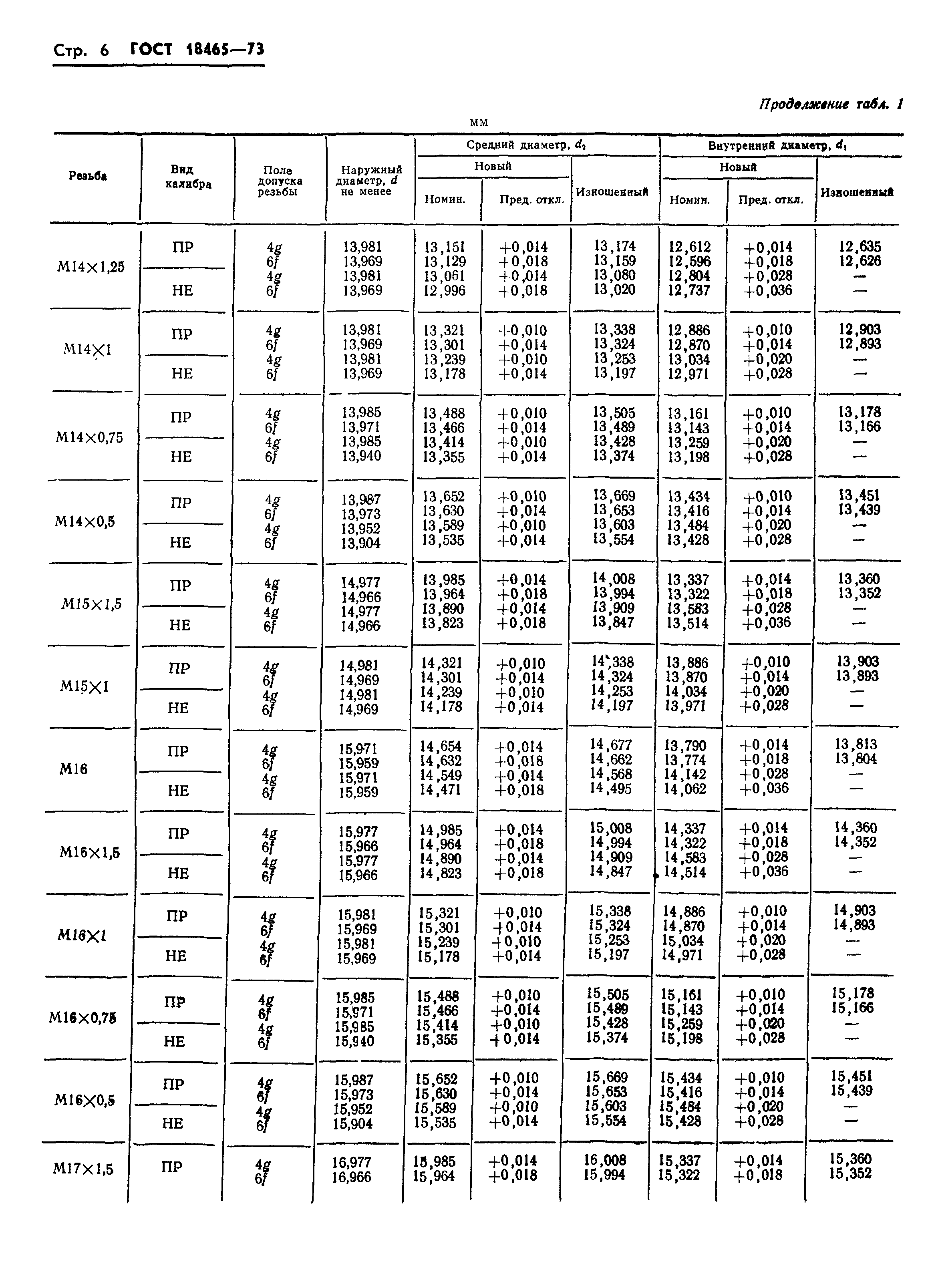 ГОСТ 18465-73
