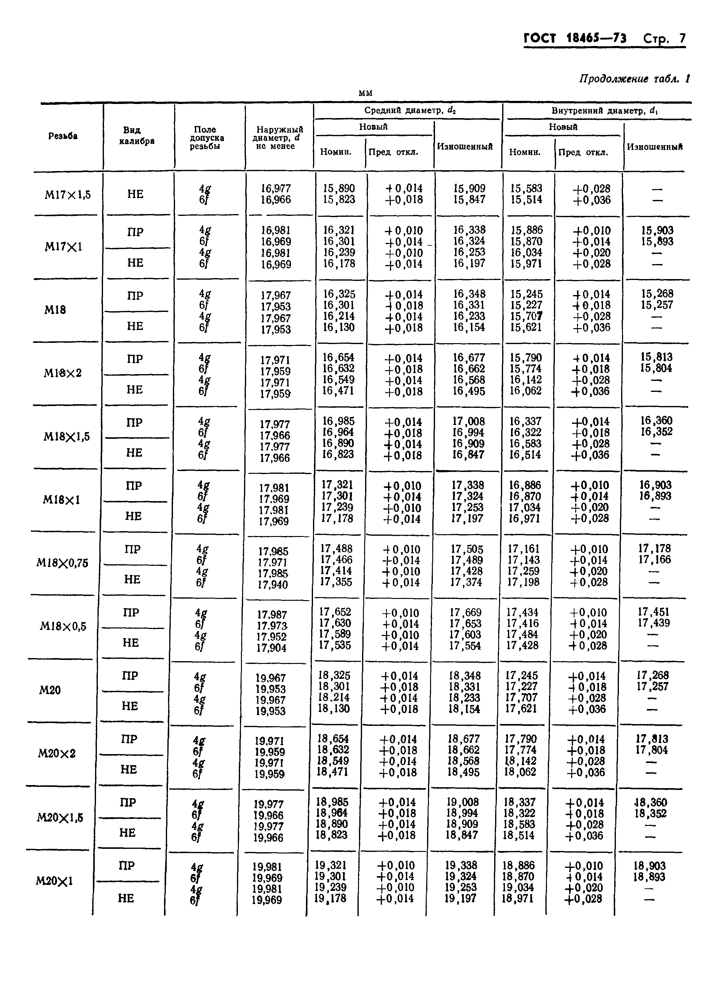 ГОСТ 18465-73