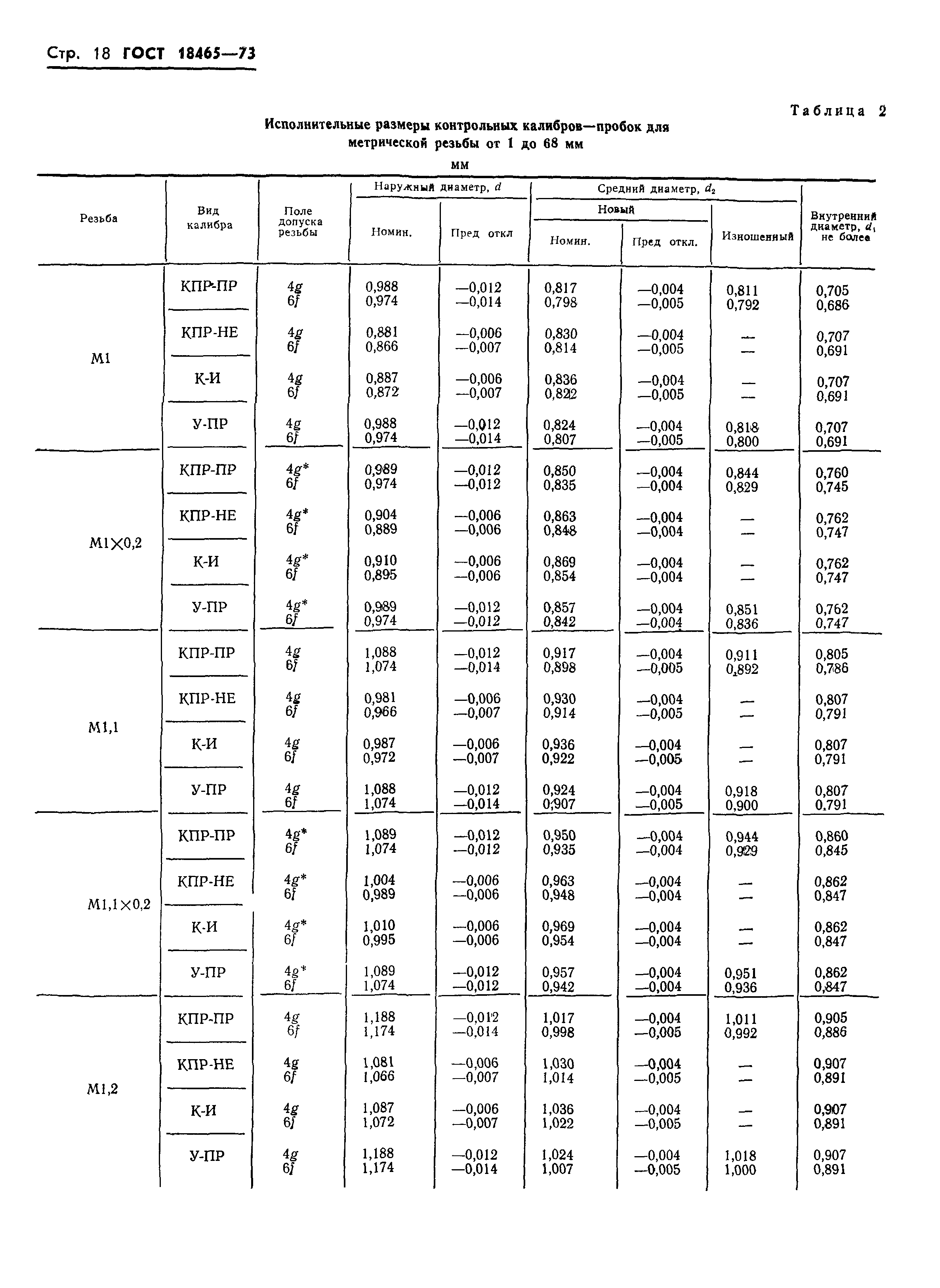 ГОСТ 18465-73