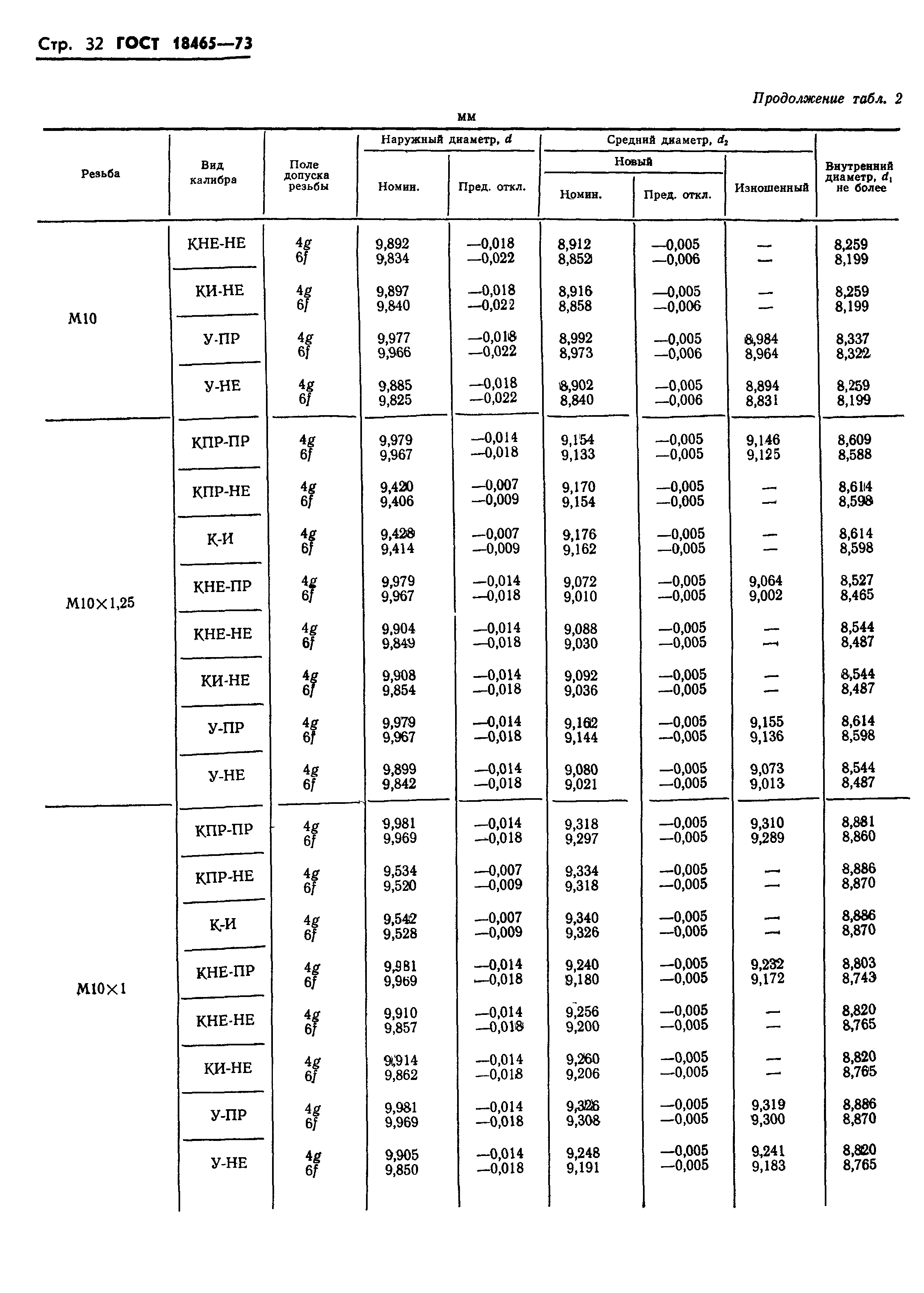ГОСТ 18465-73