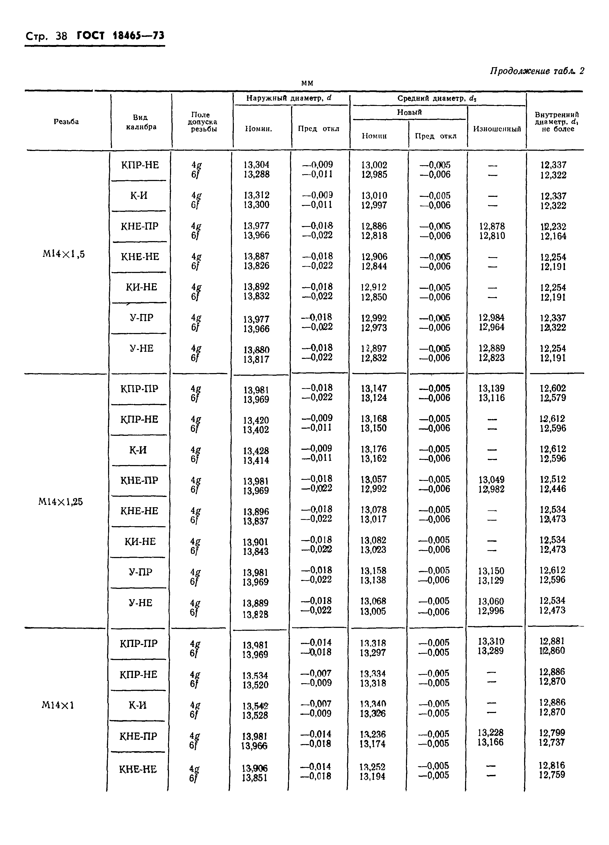 ГОСТ 18465-73