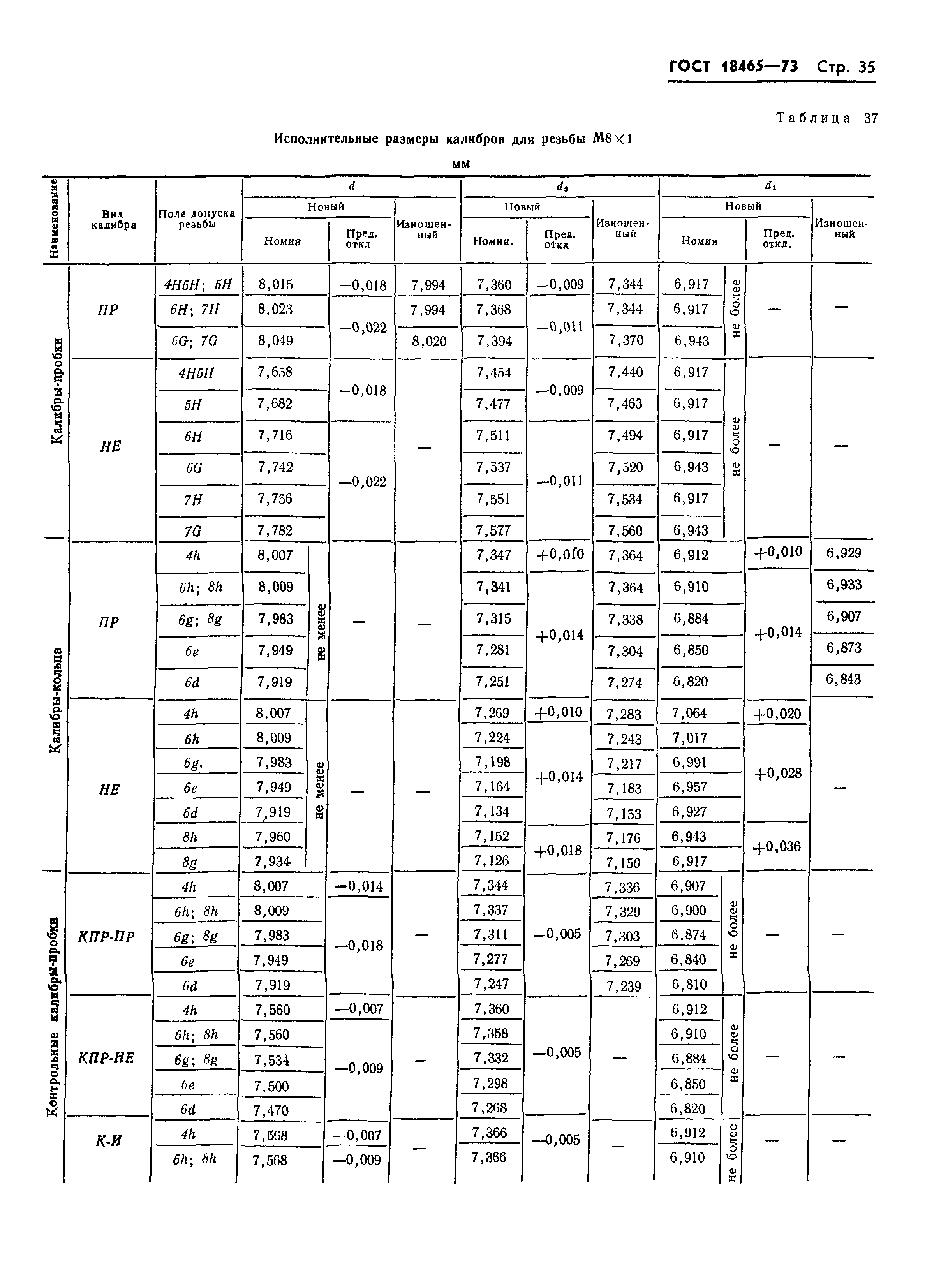 ГОСТ 18465-73