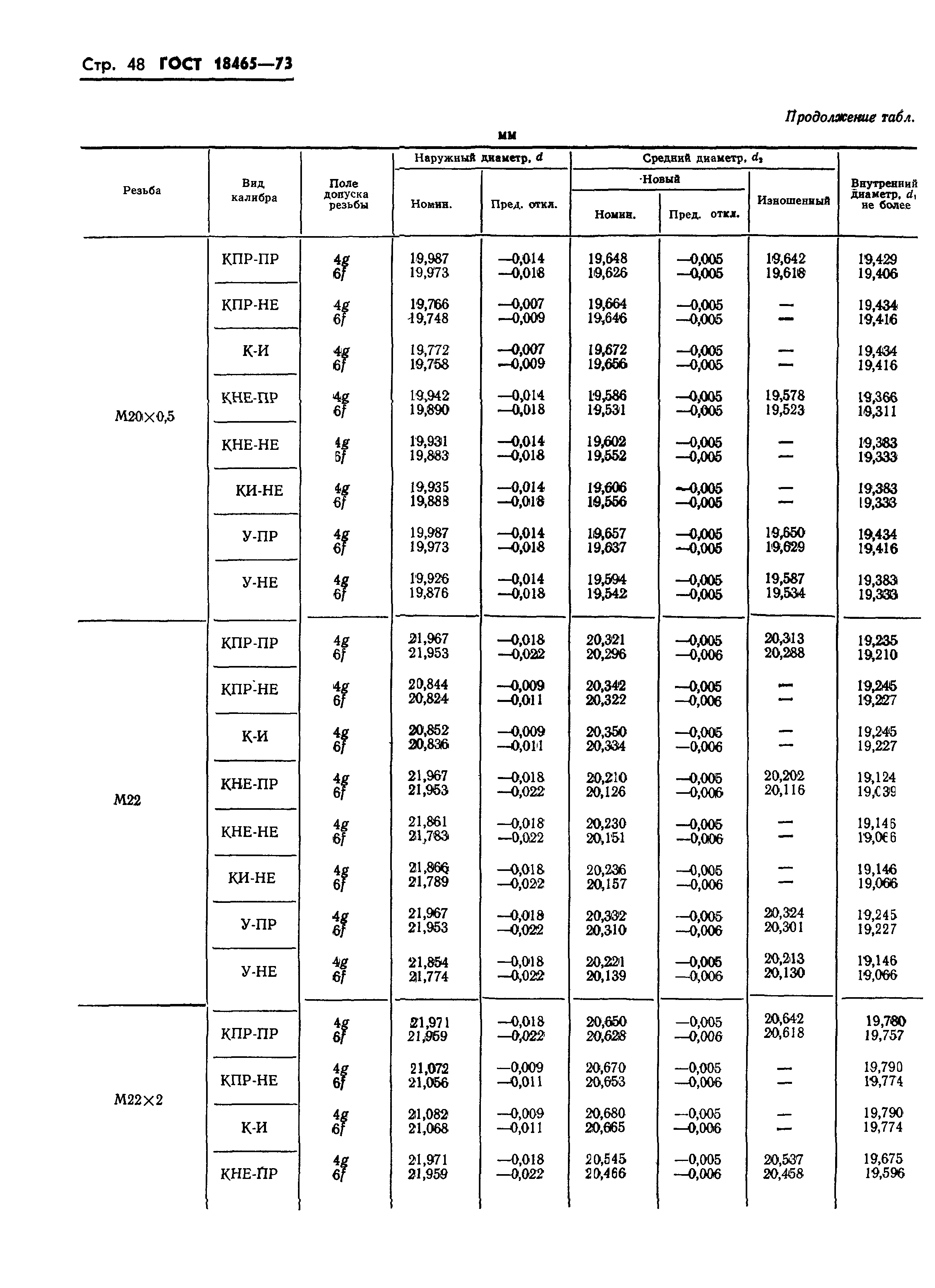 ГОСТ 18465-73