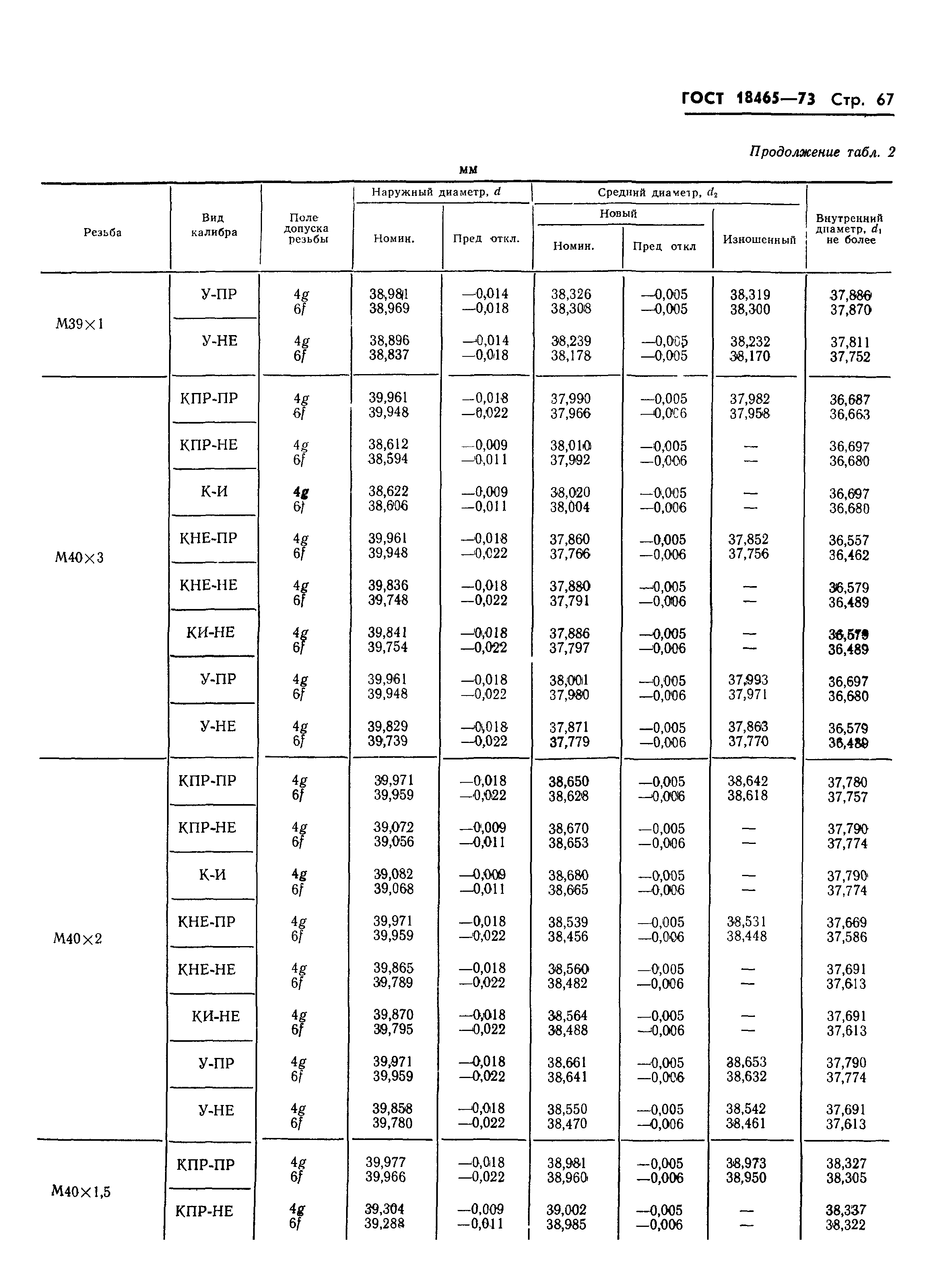 ГОСТ 18465-73