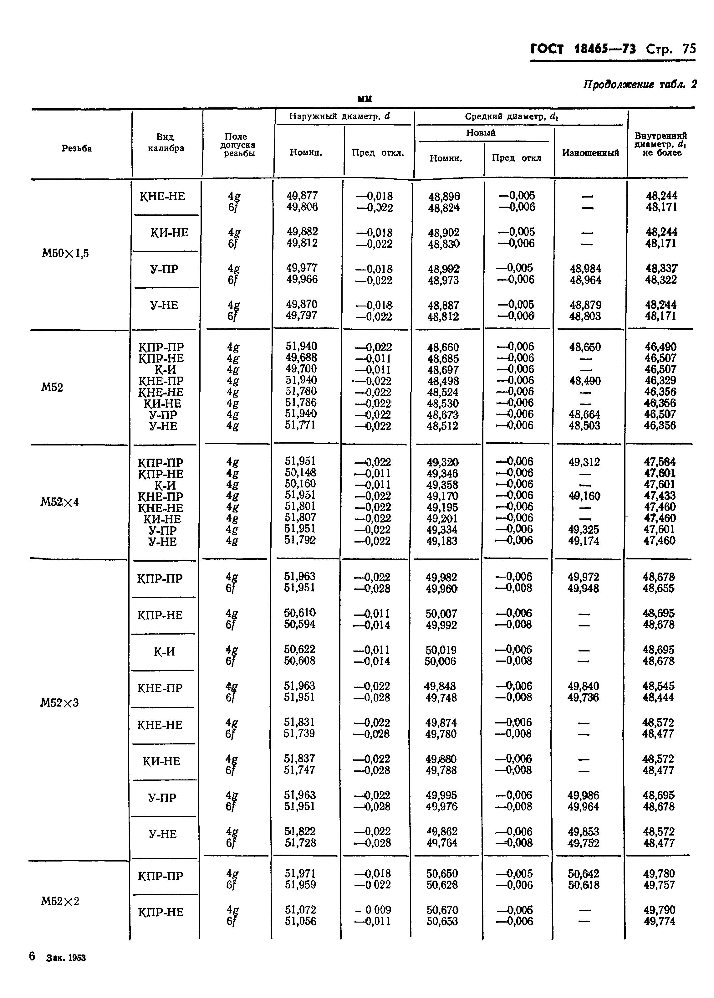 ГОСТ 18465-73
