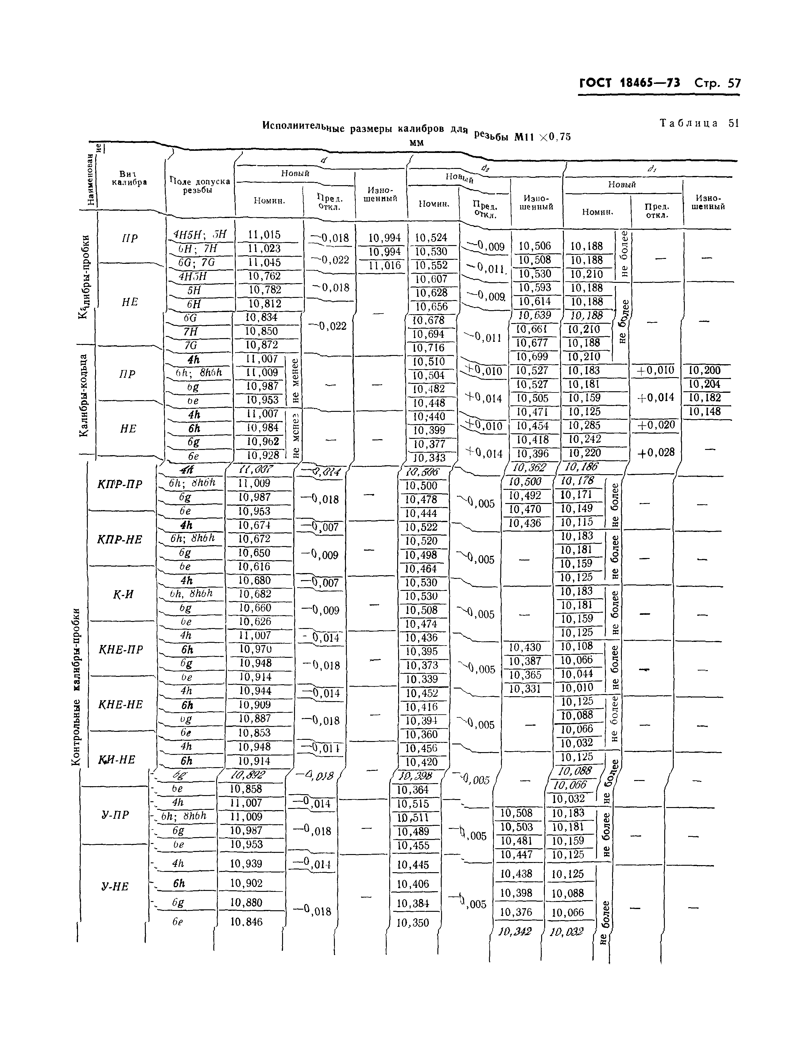 ГОСТ 18465-73
