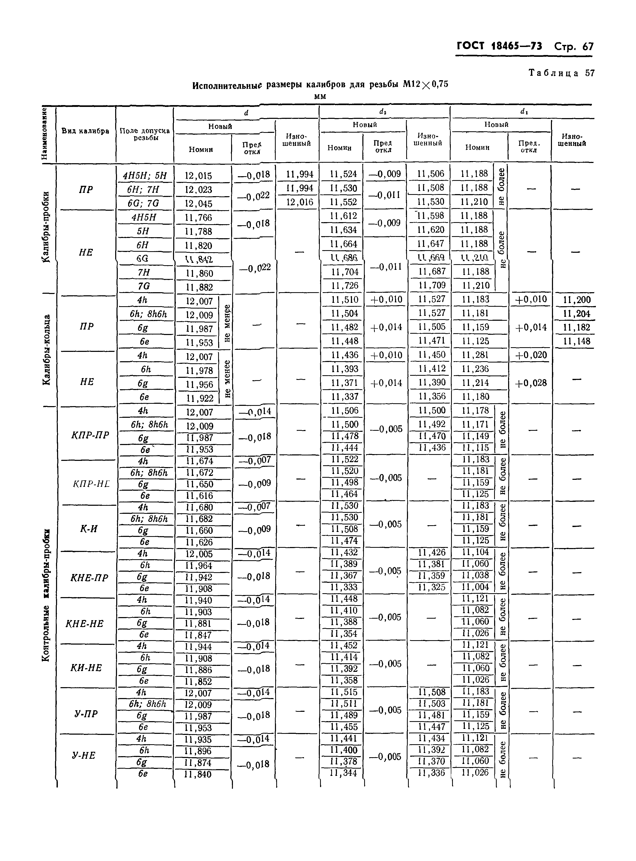 ГОСТ 18465-73