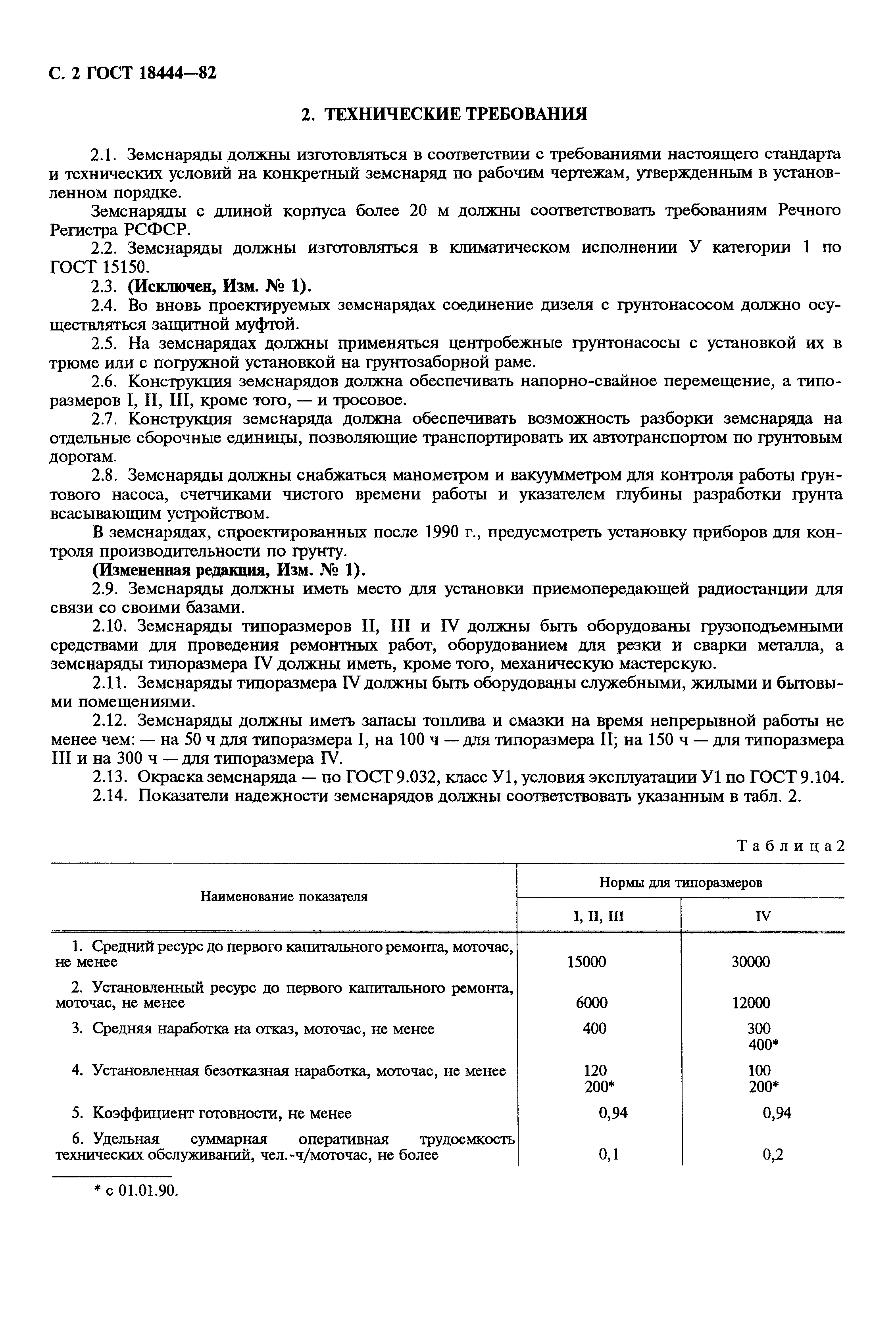 ГОСТ 18444-82