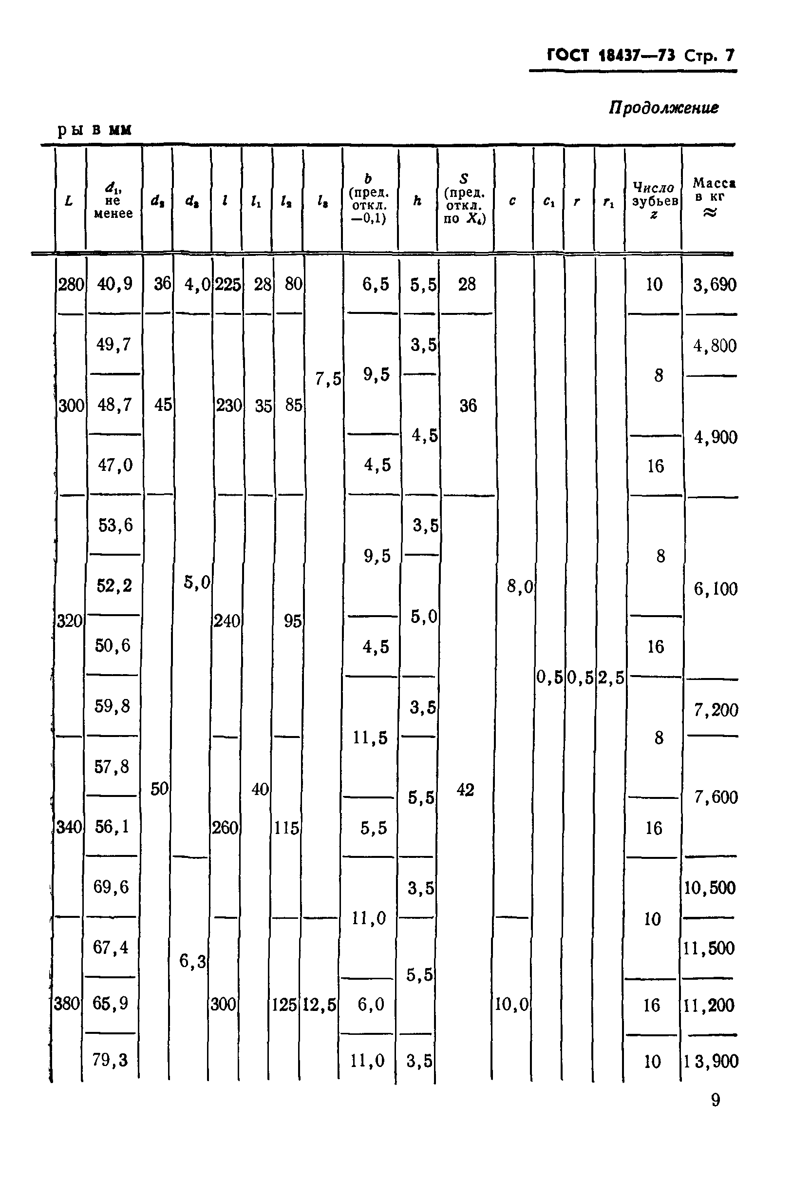 ГОСТ 18437-73