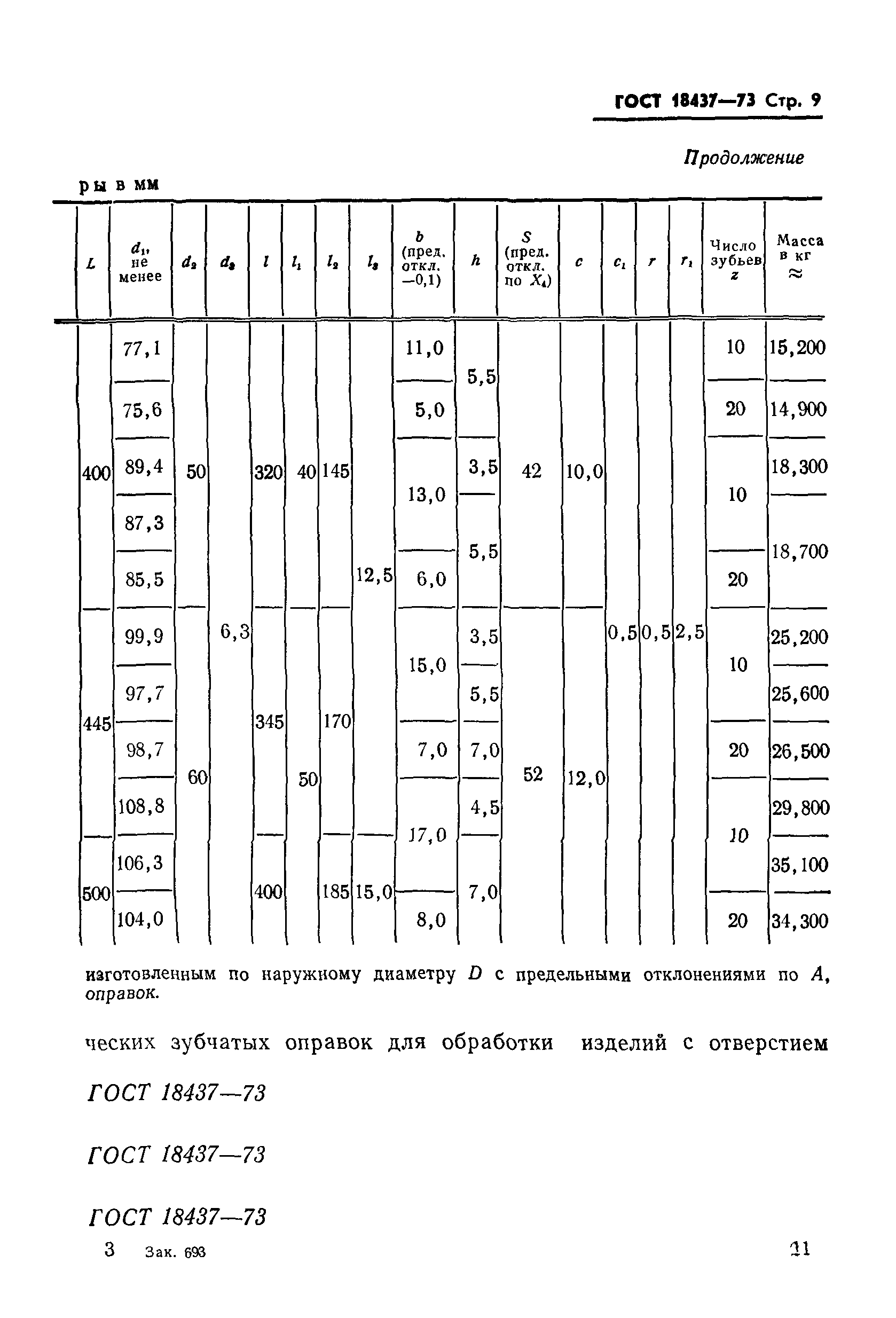 ГОСТ 18437-73