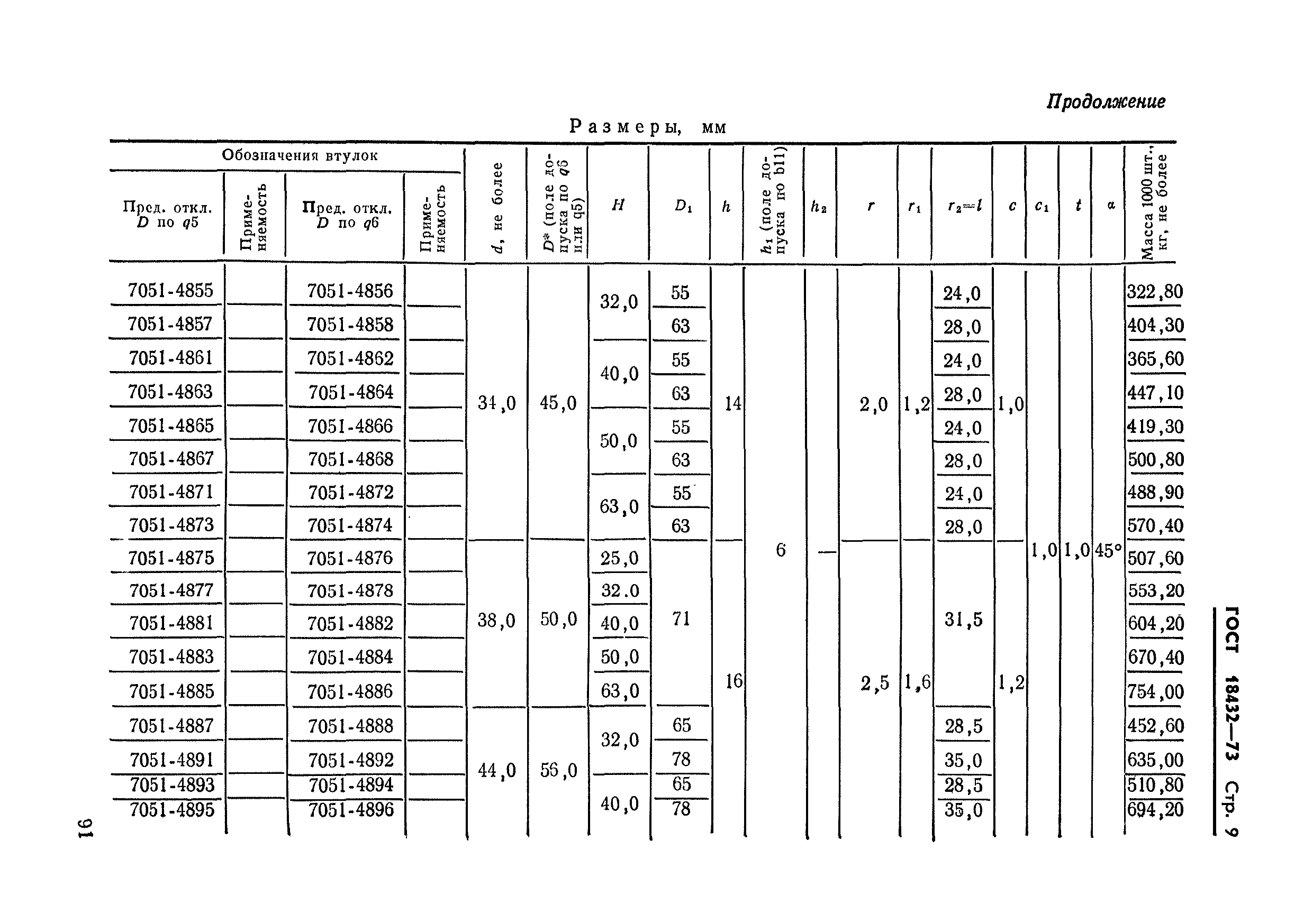 ГОСТ 18432-73