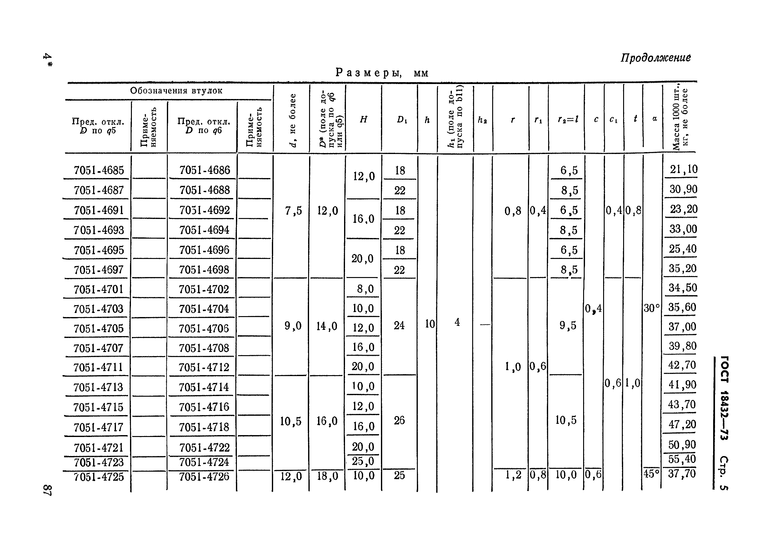 ГОСТ 18432-73