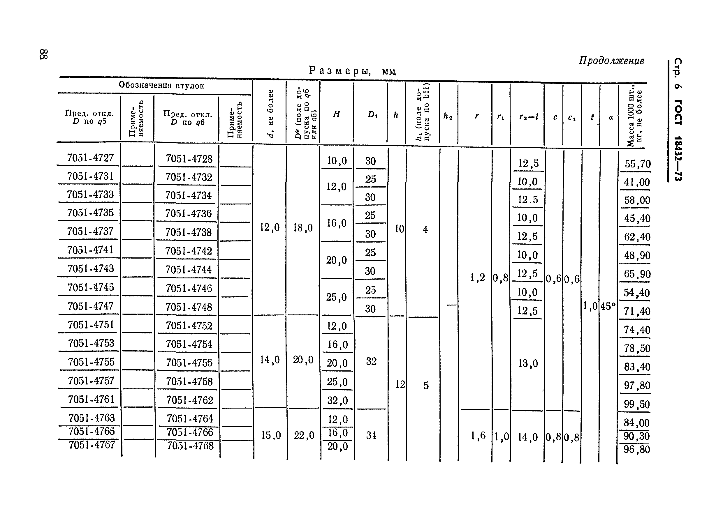 ГОСТ 18432-73