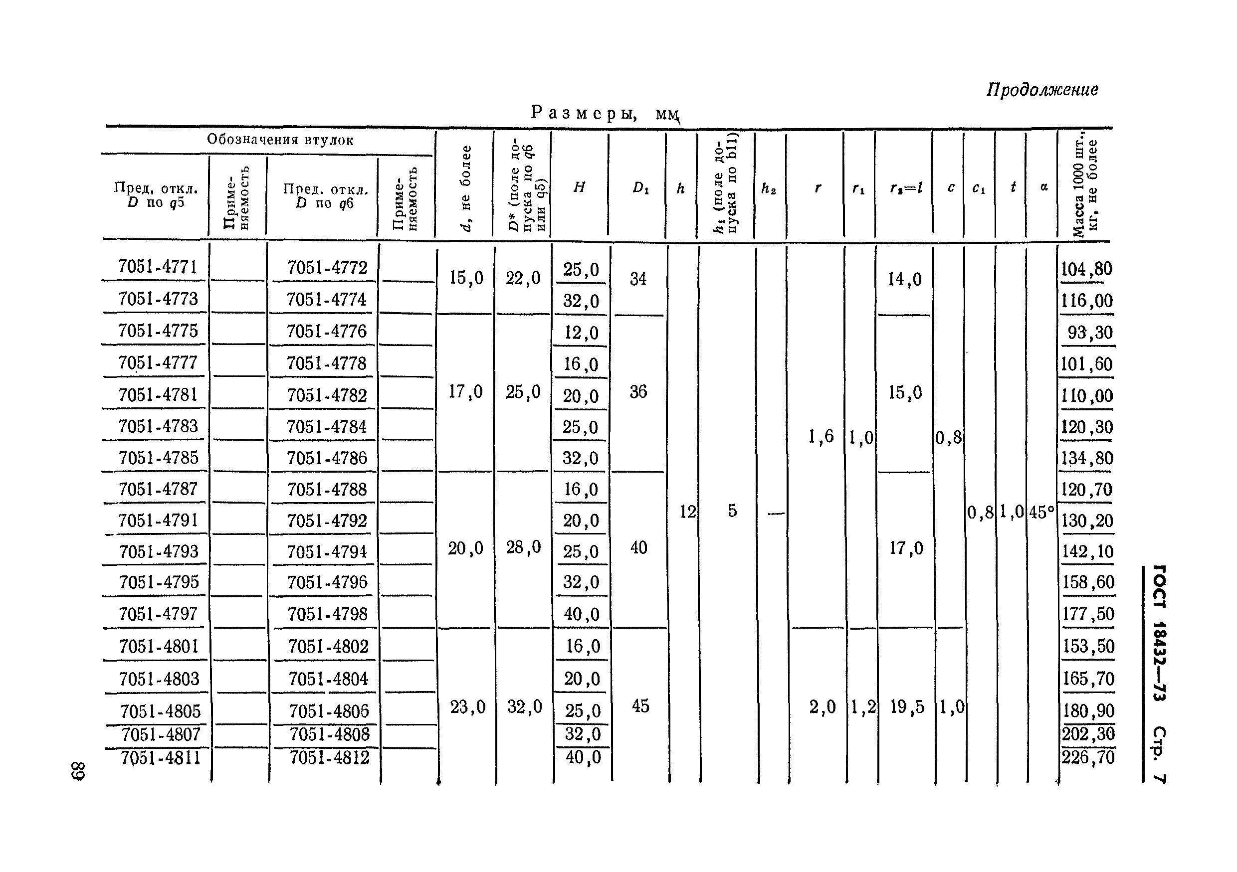 ГОСТ 18432-73