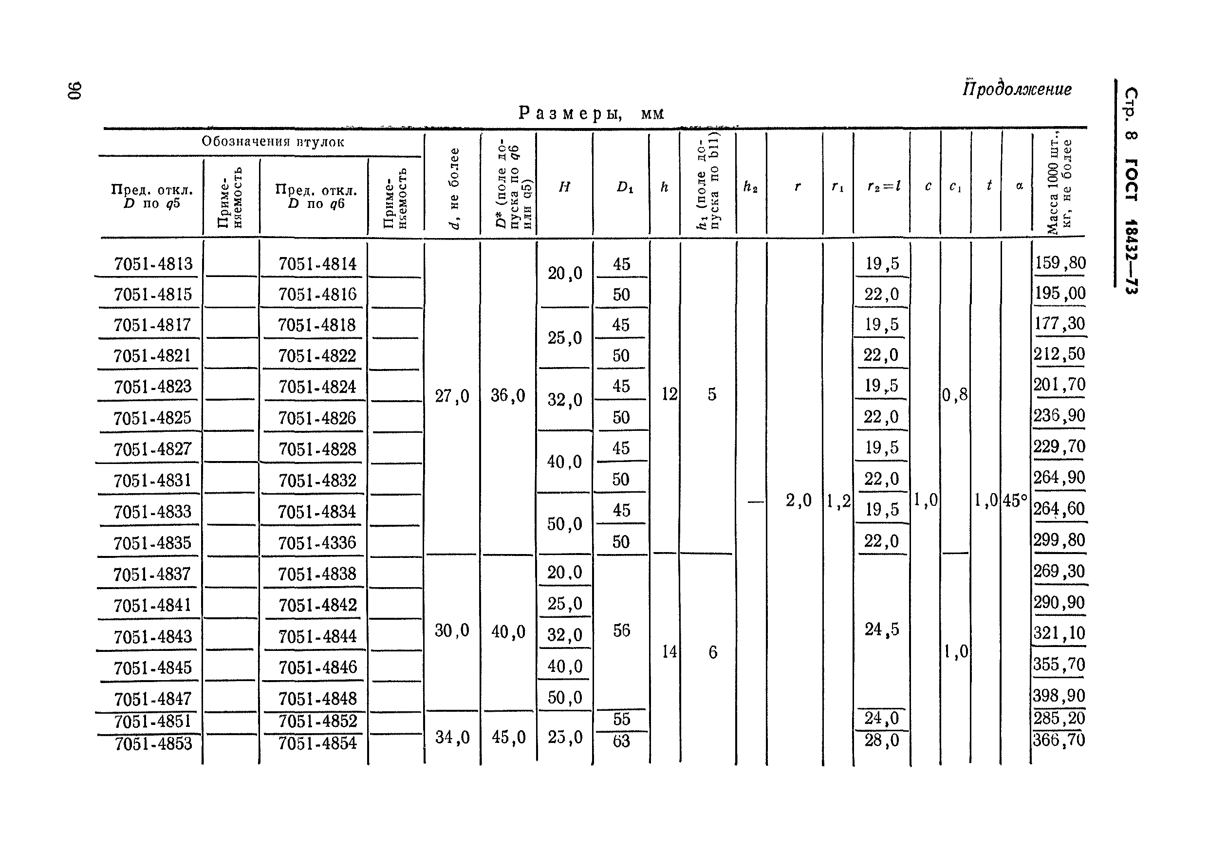 ГОСТ 18432-73