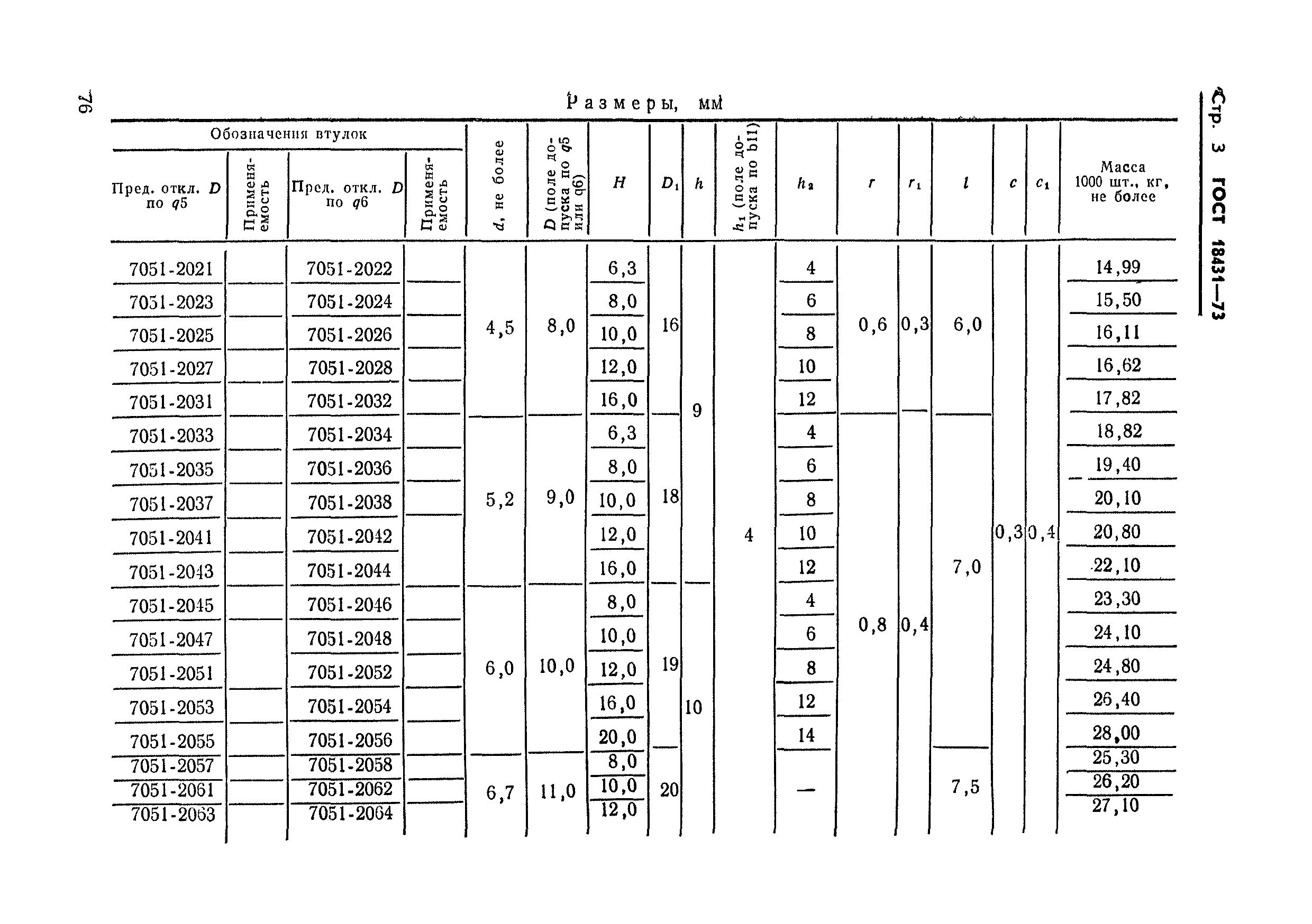 ГОСТ 18431-73