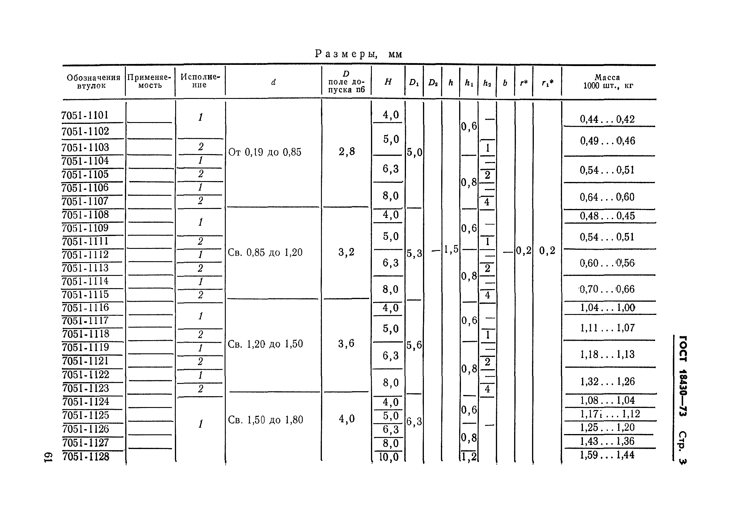 ГОСТ 18430-73