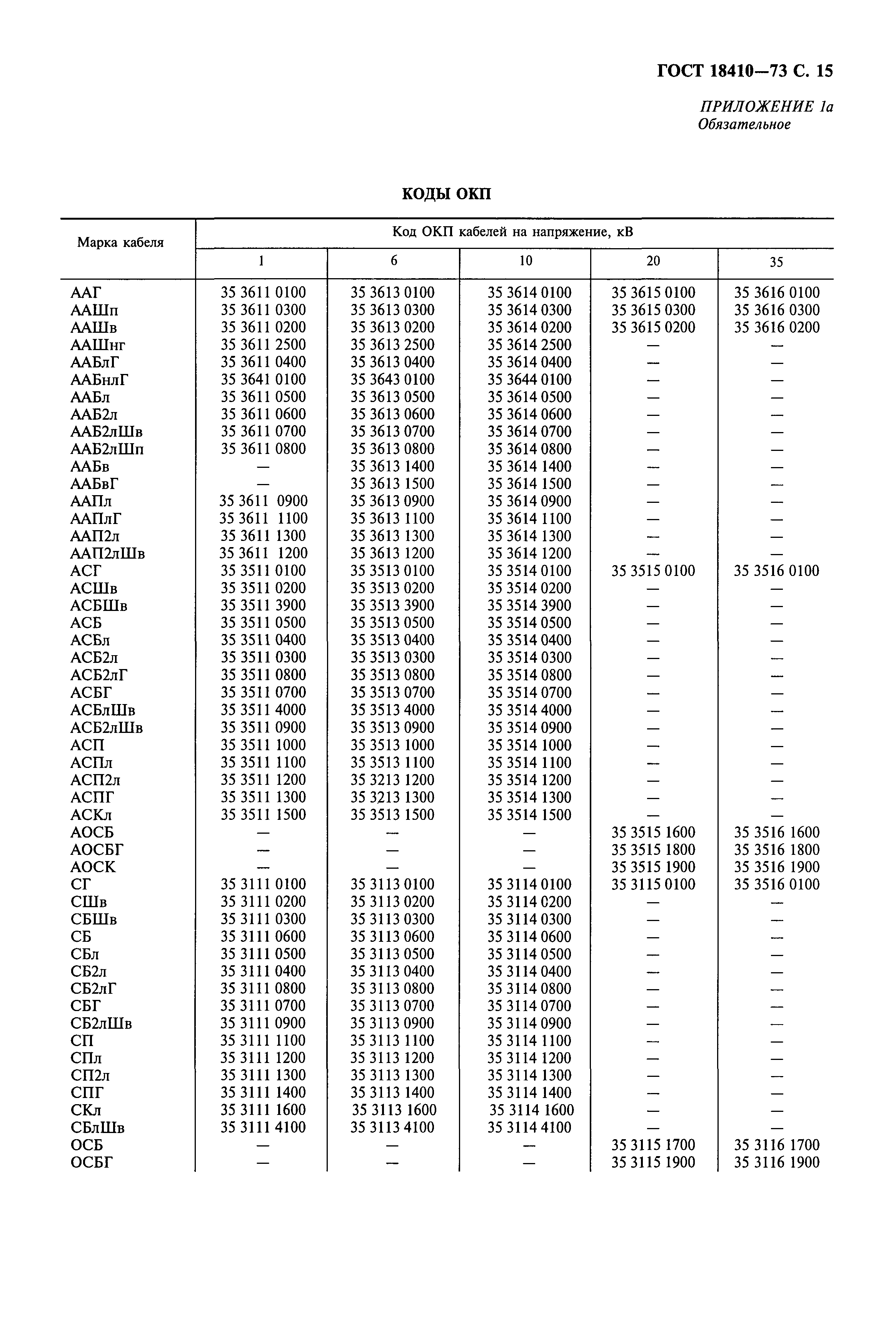 ГОСТ 18410-73