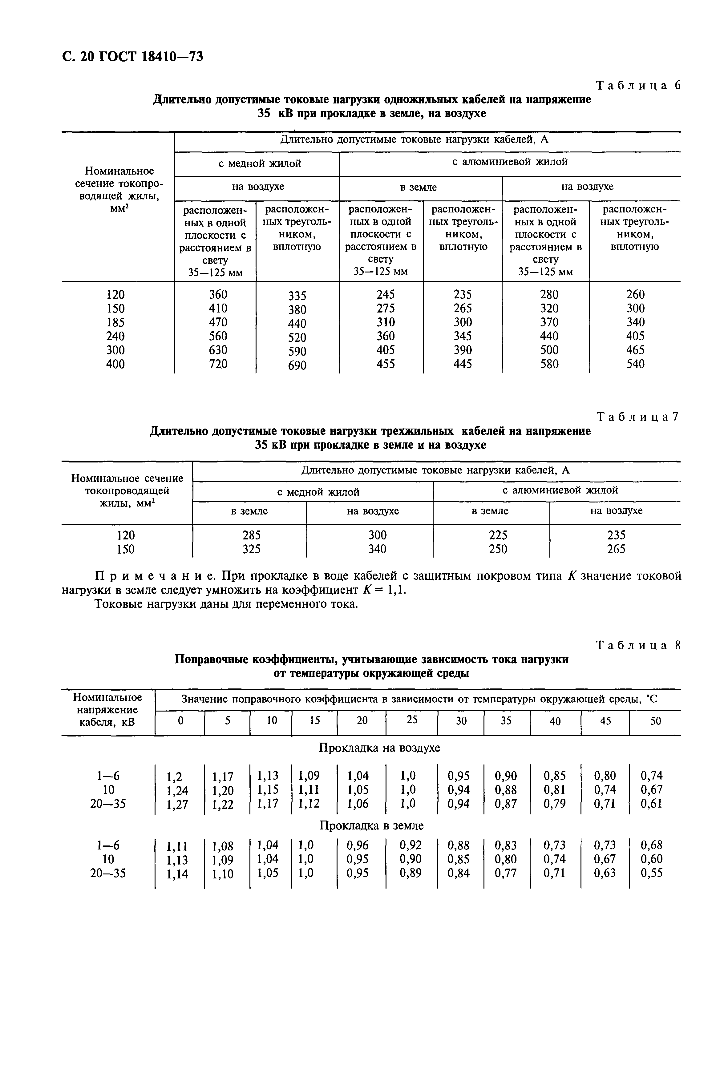 ГОСТ 18410-73