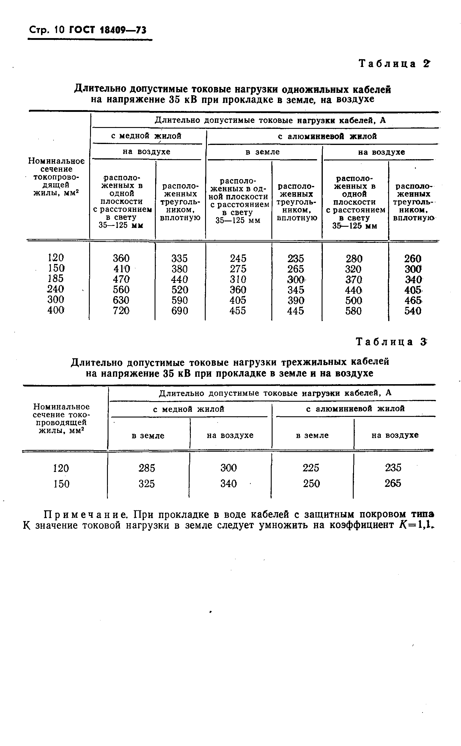 ГОСТ 18409-73