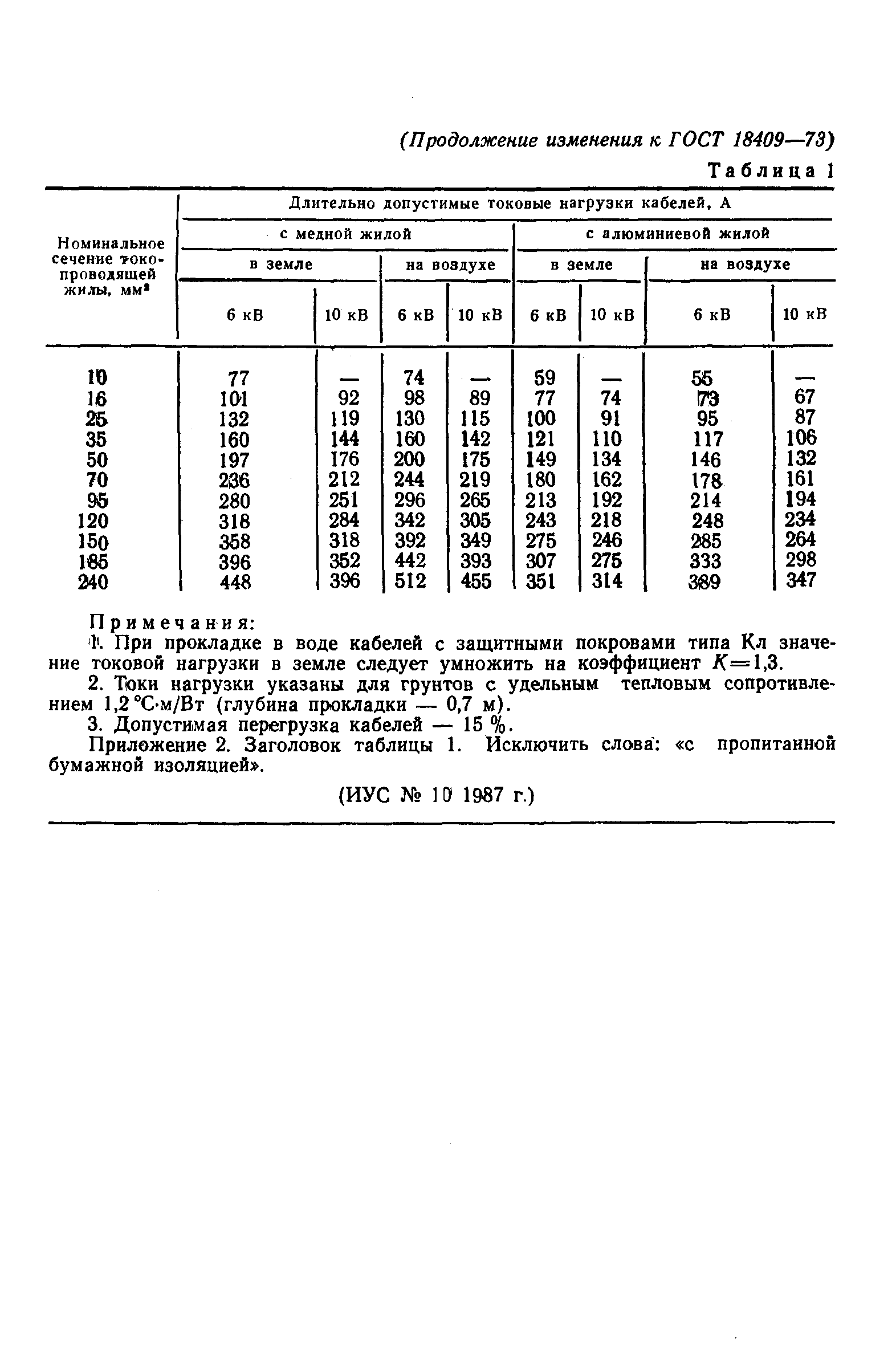 ГОСТ 18409-73