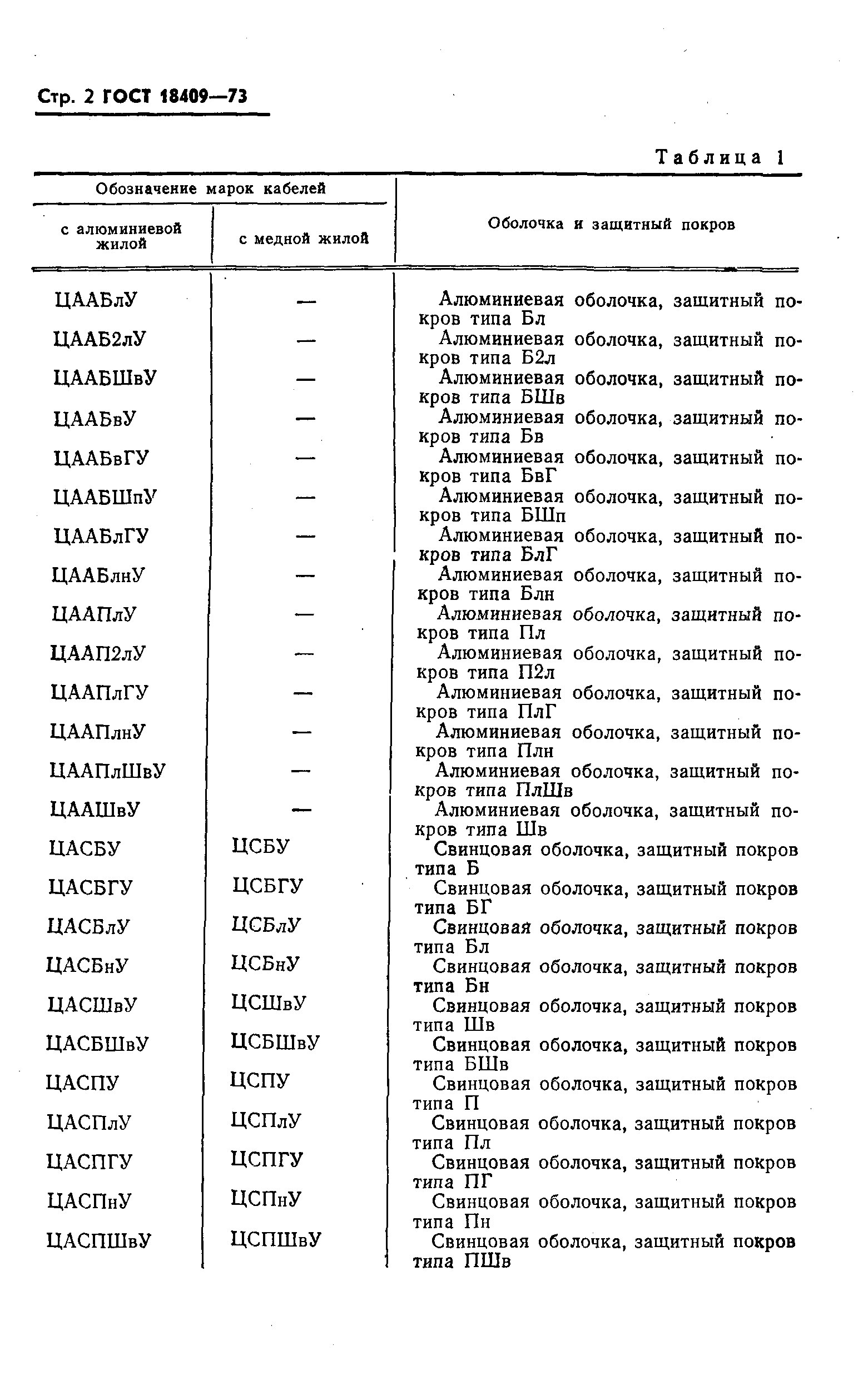 ГОСТ 18409-73