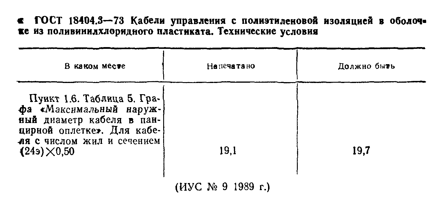 ГОСТ 18404.3-73