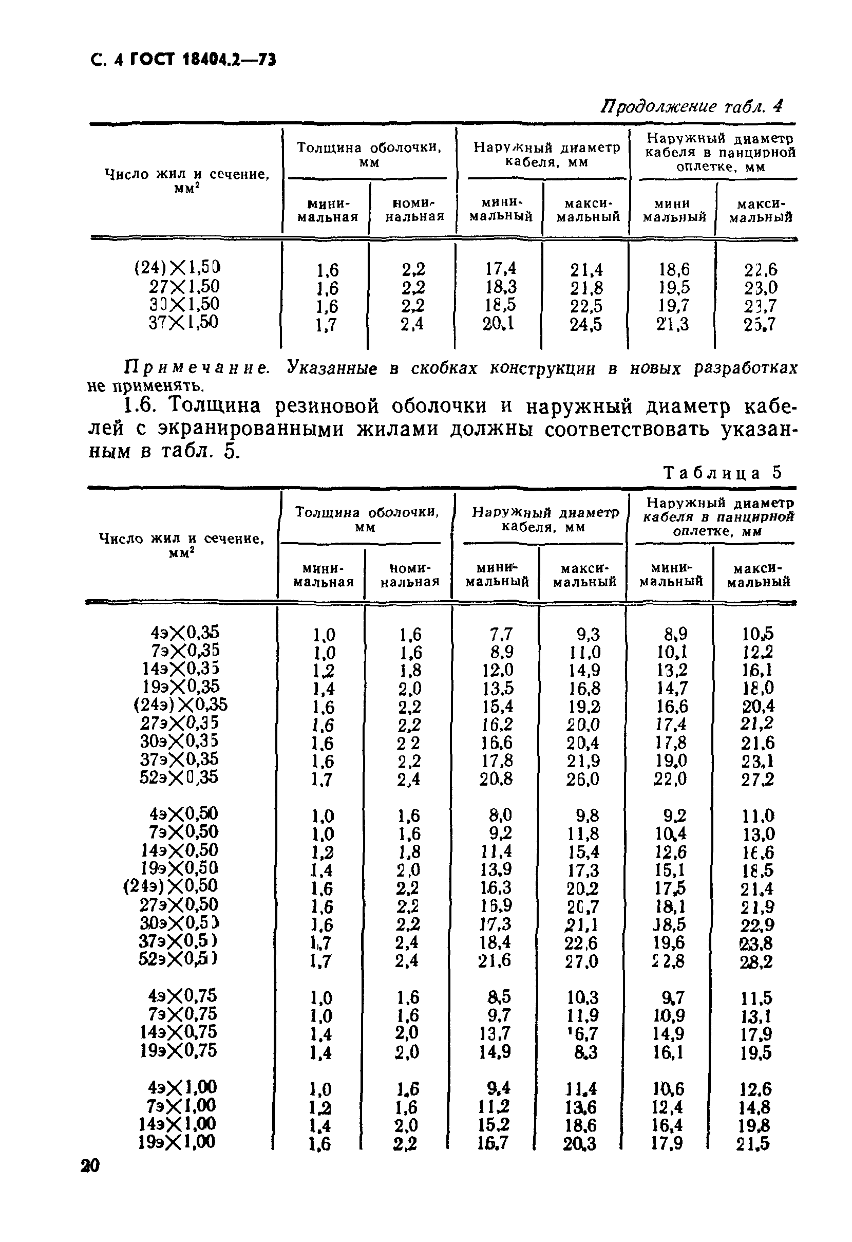 ГОСТ 18404.2-73