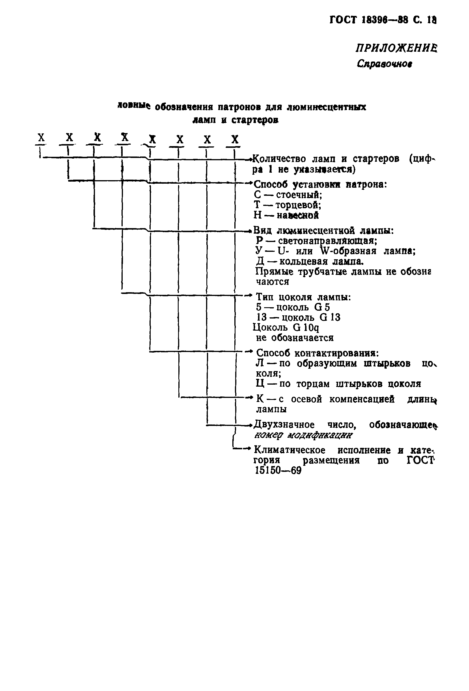 ГОСТ 18396-88