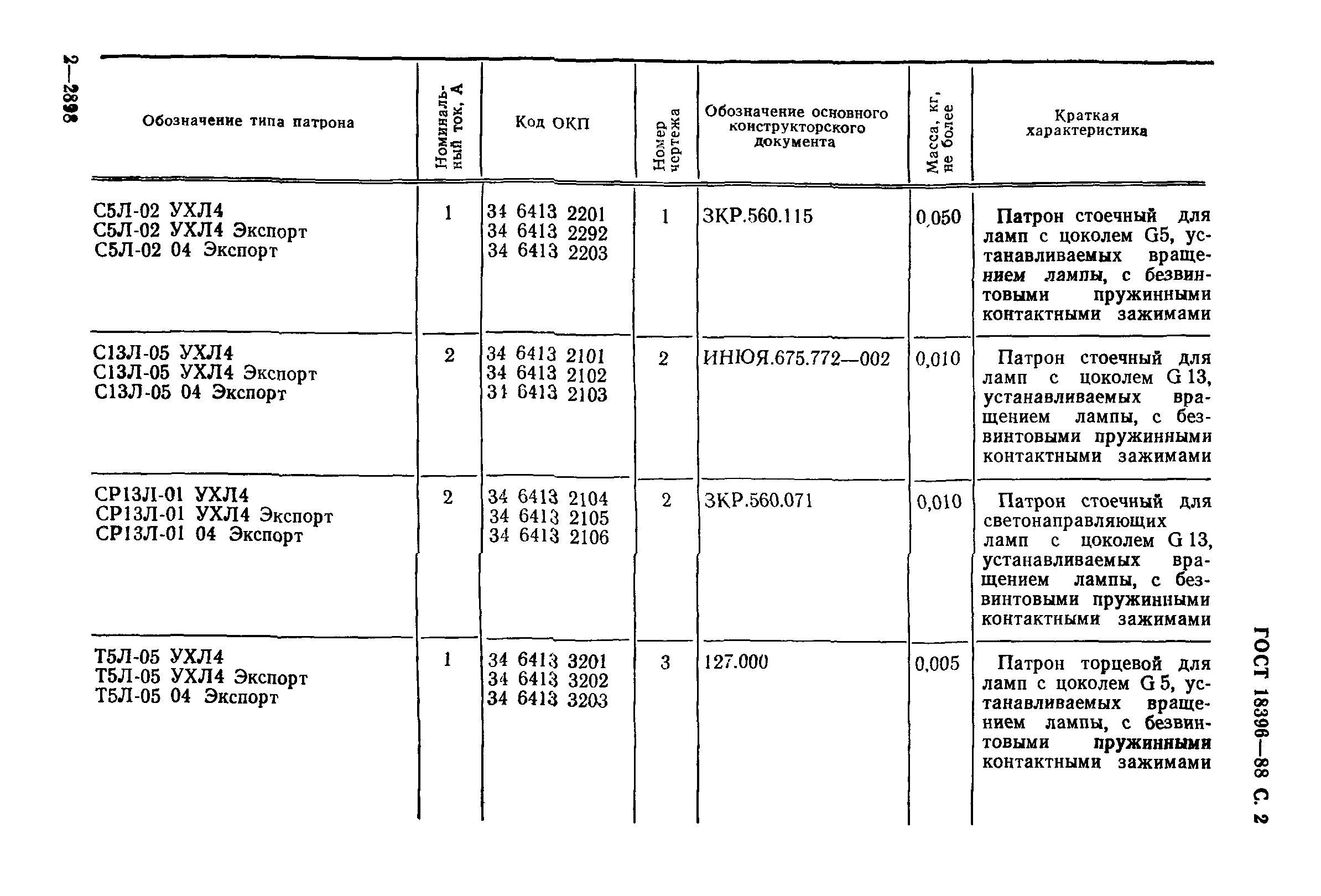 ГОСТ 18396-88