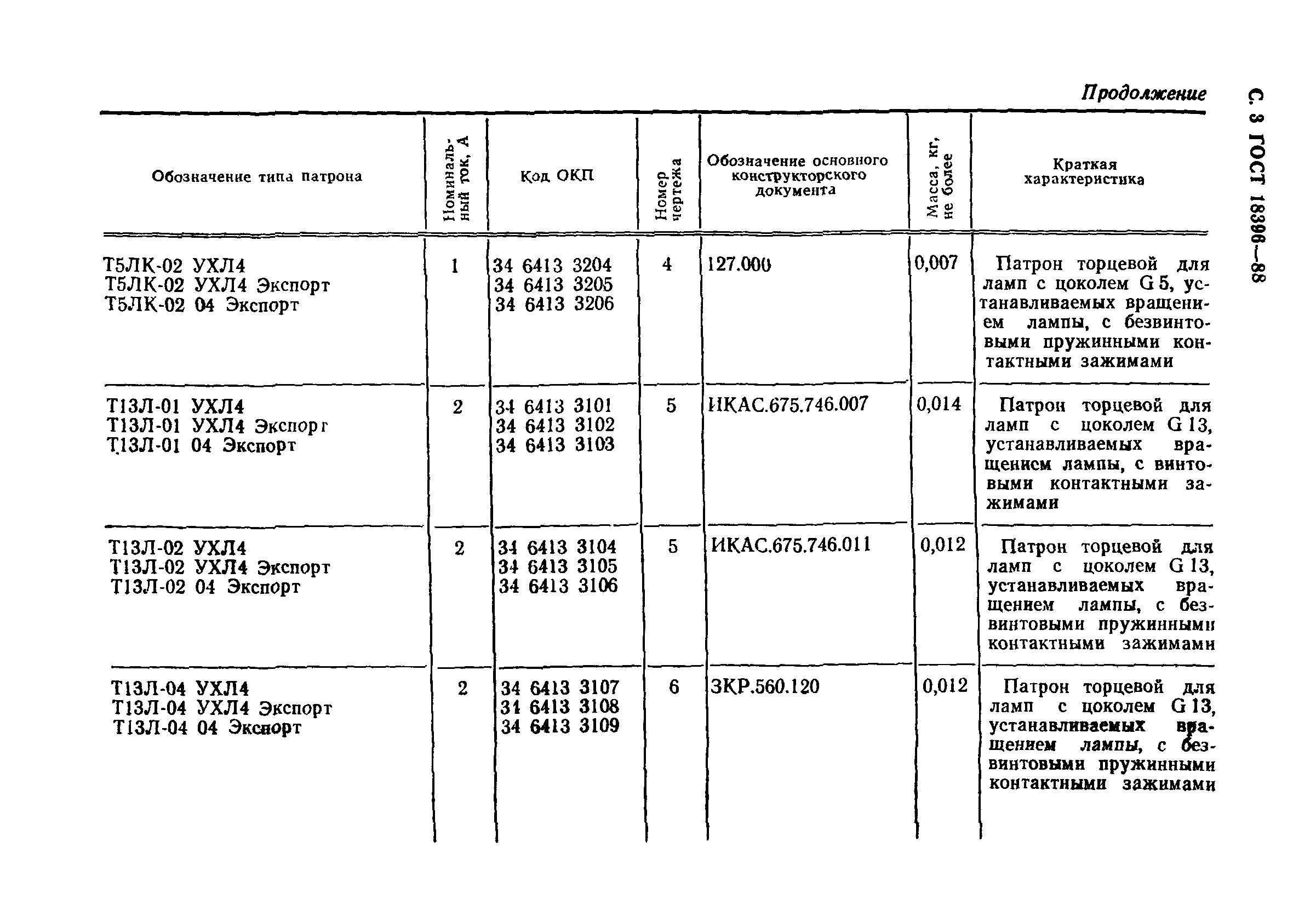 ГОСТ 18396-88