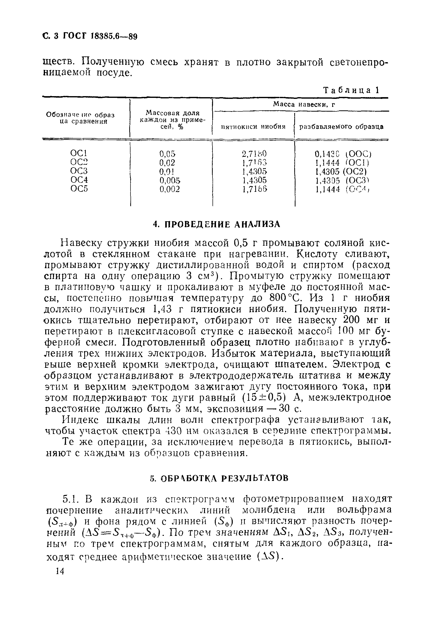 ГОСТ 18385.6-89