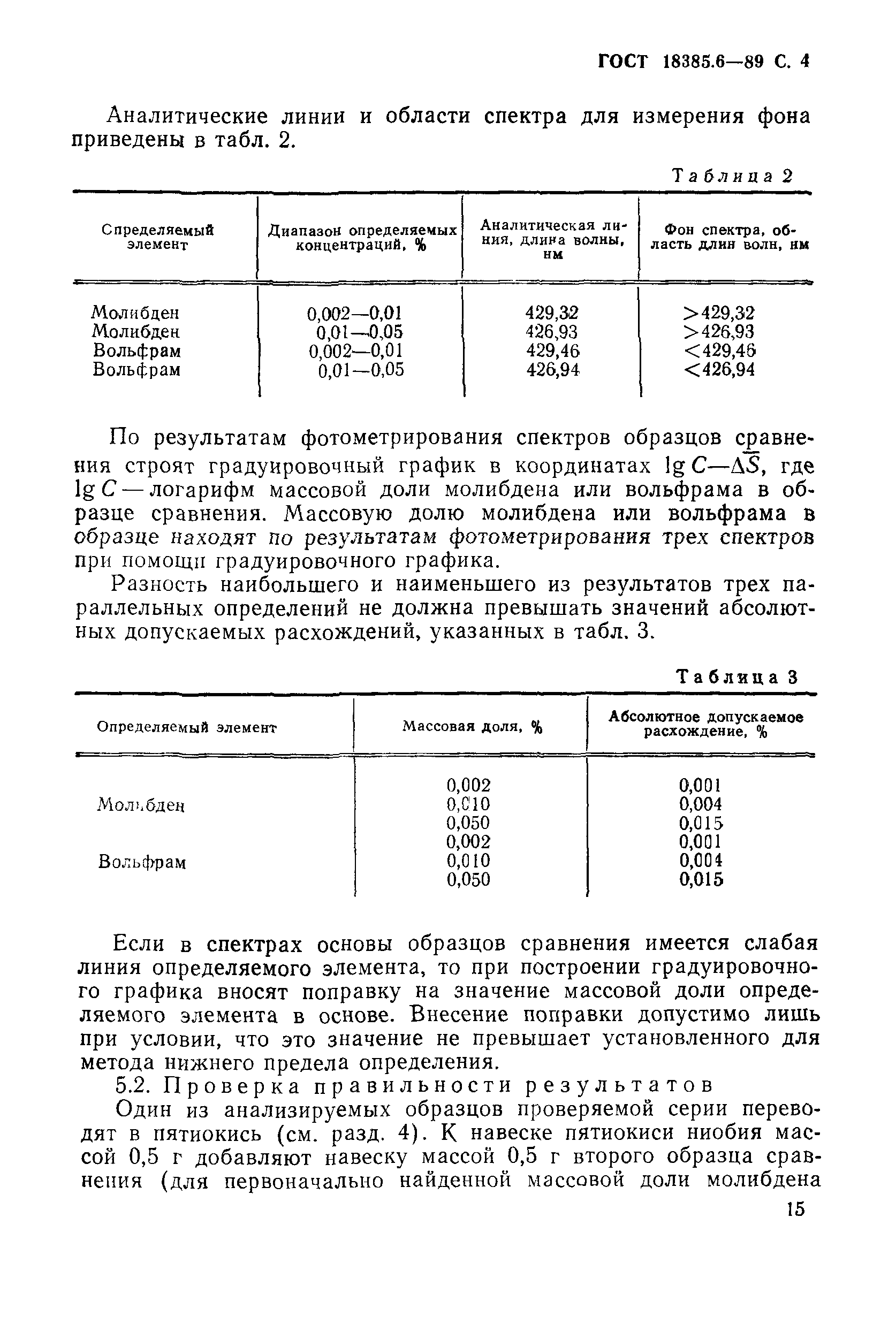 ГОСТ 18385.6-89