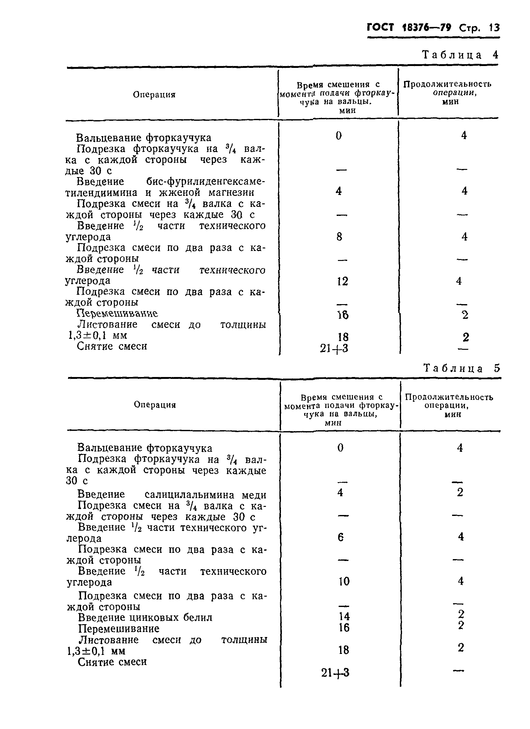 ГОСТ 18376-79