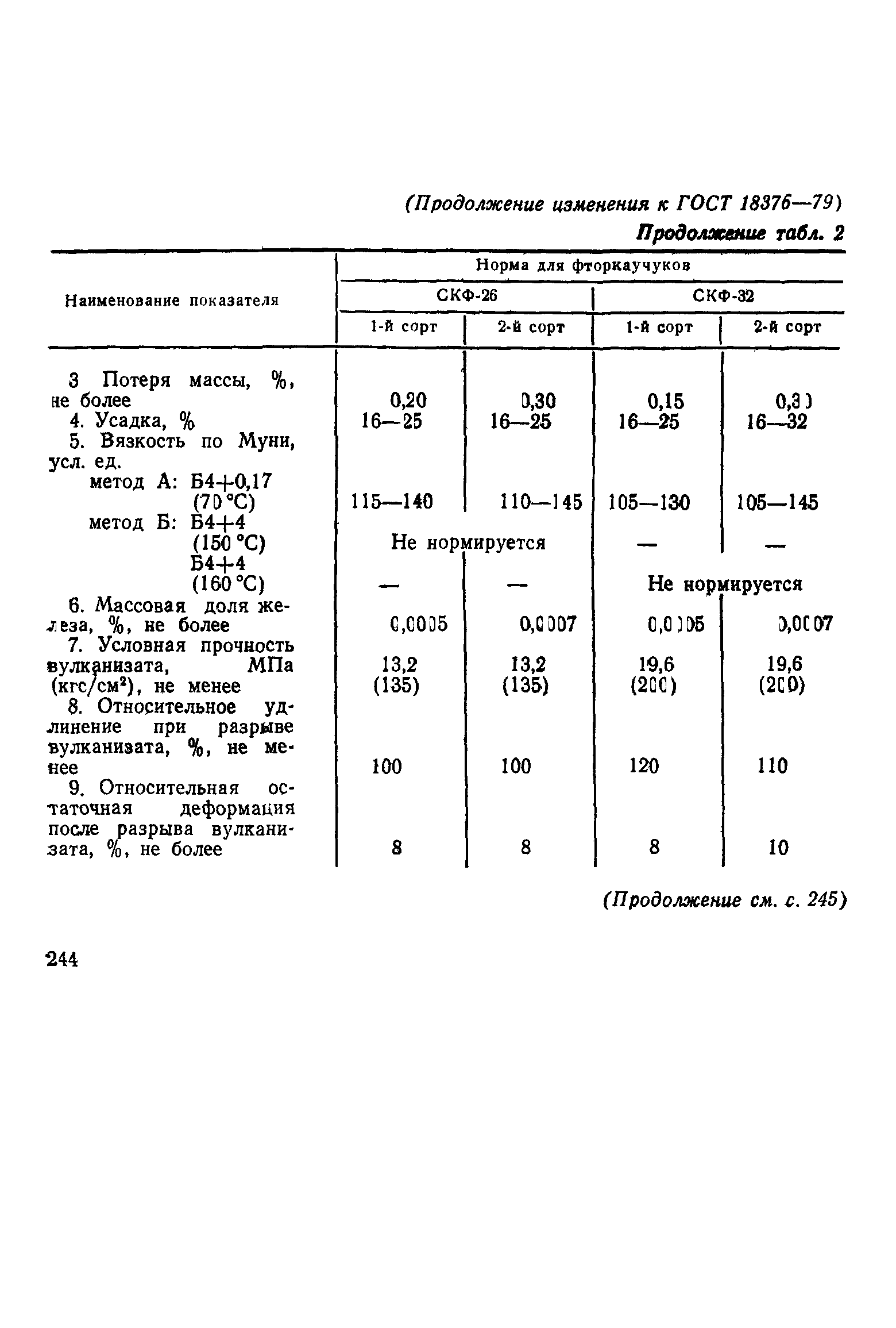 ГОСТ 18376-79