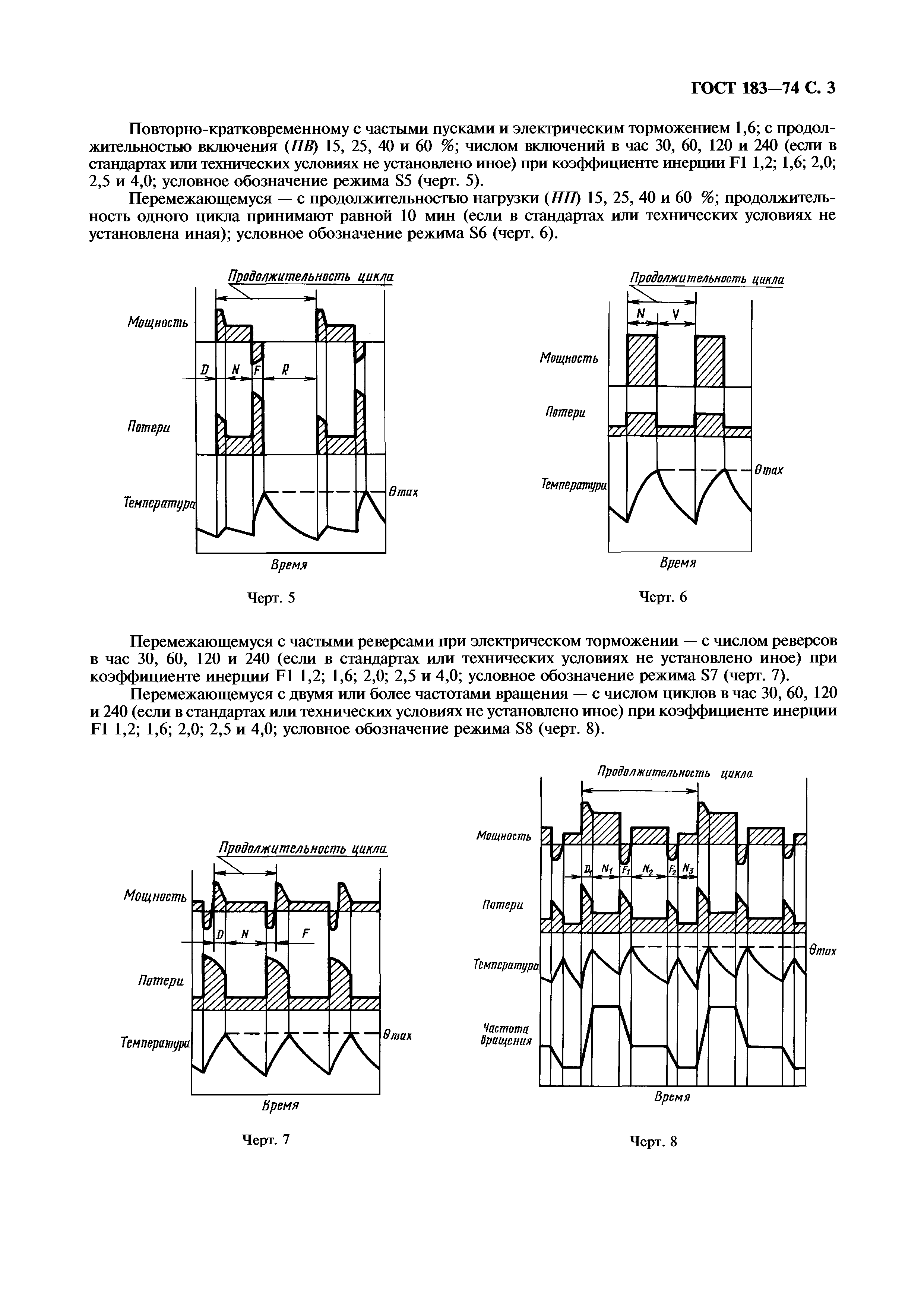 ГОСТ 183-74