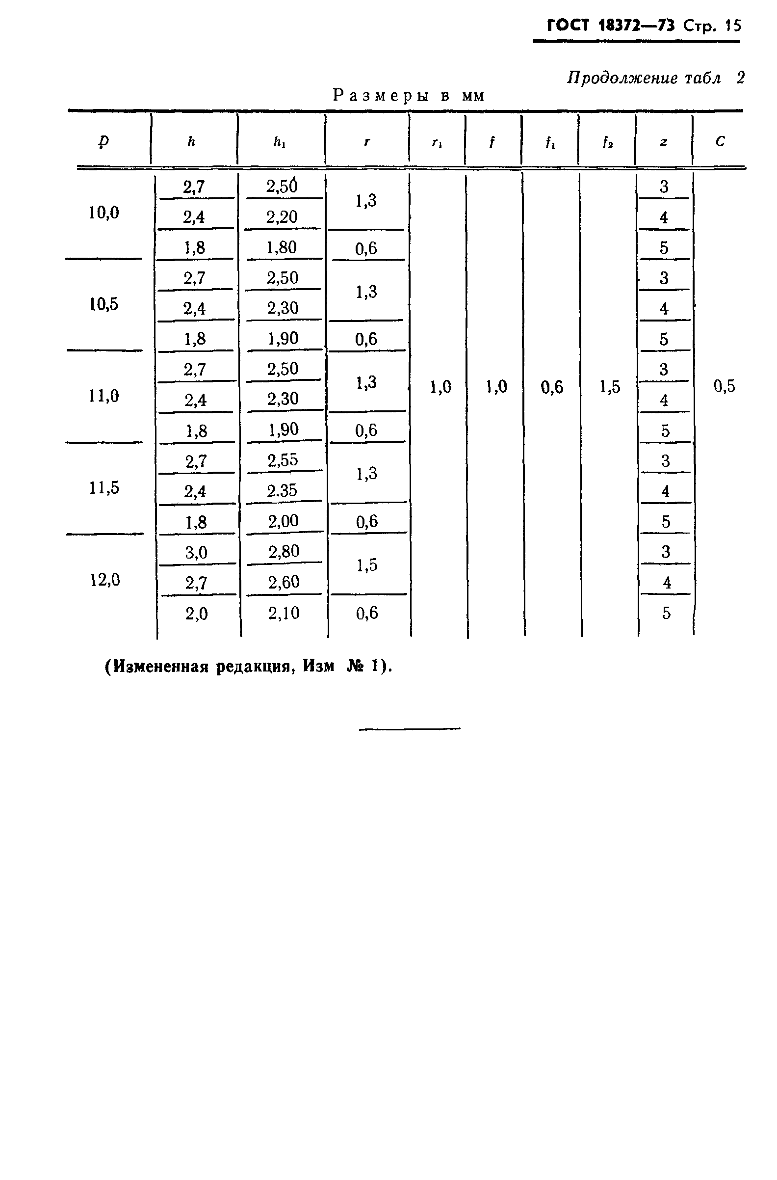 ГОСТ 18372-73