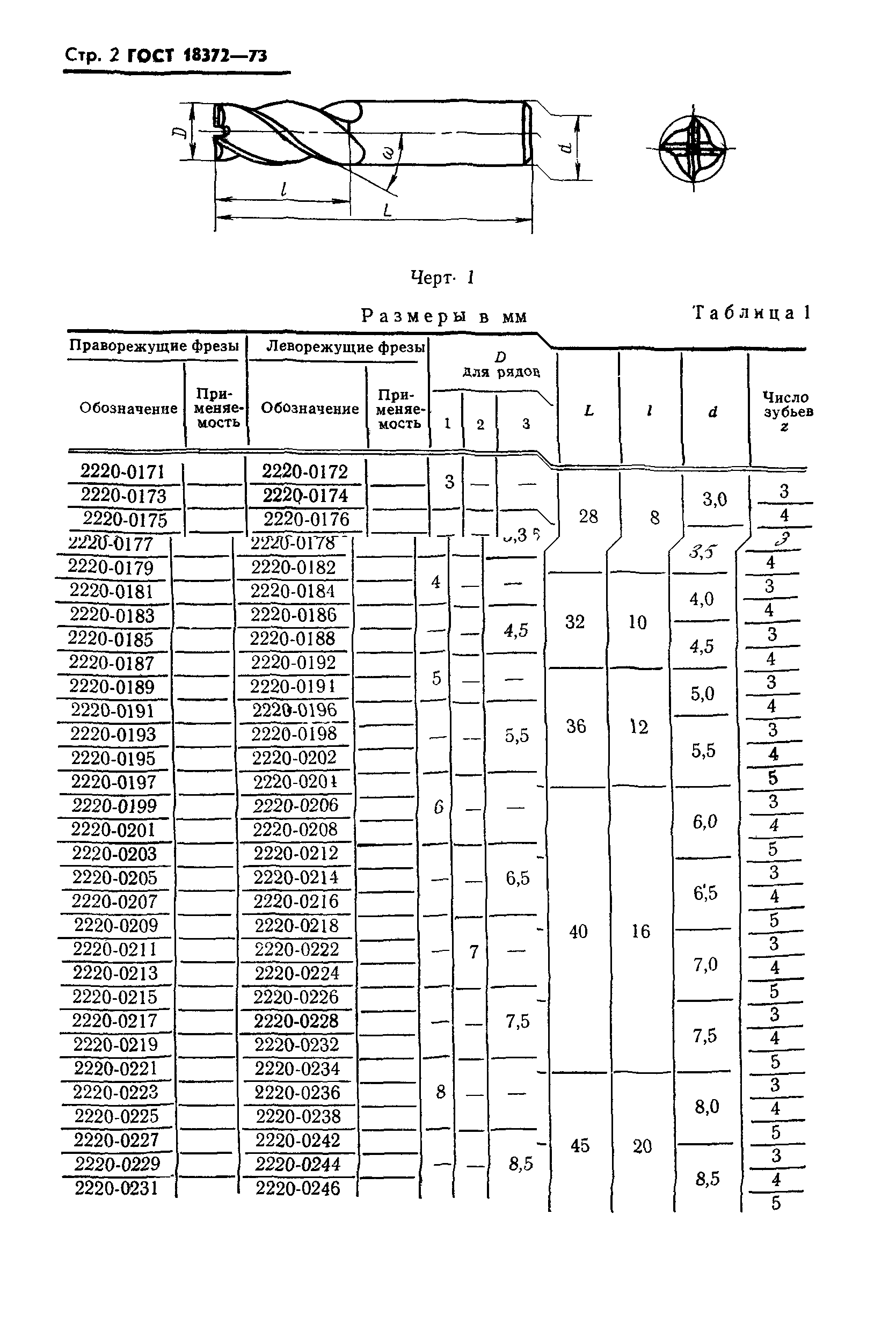 ГОСТ 18372-73