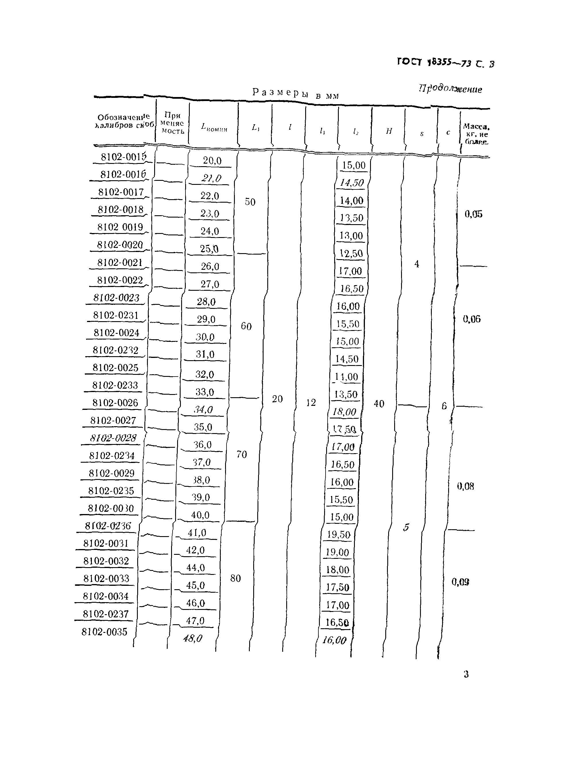 ГОСТ 18355-73