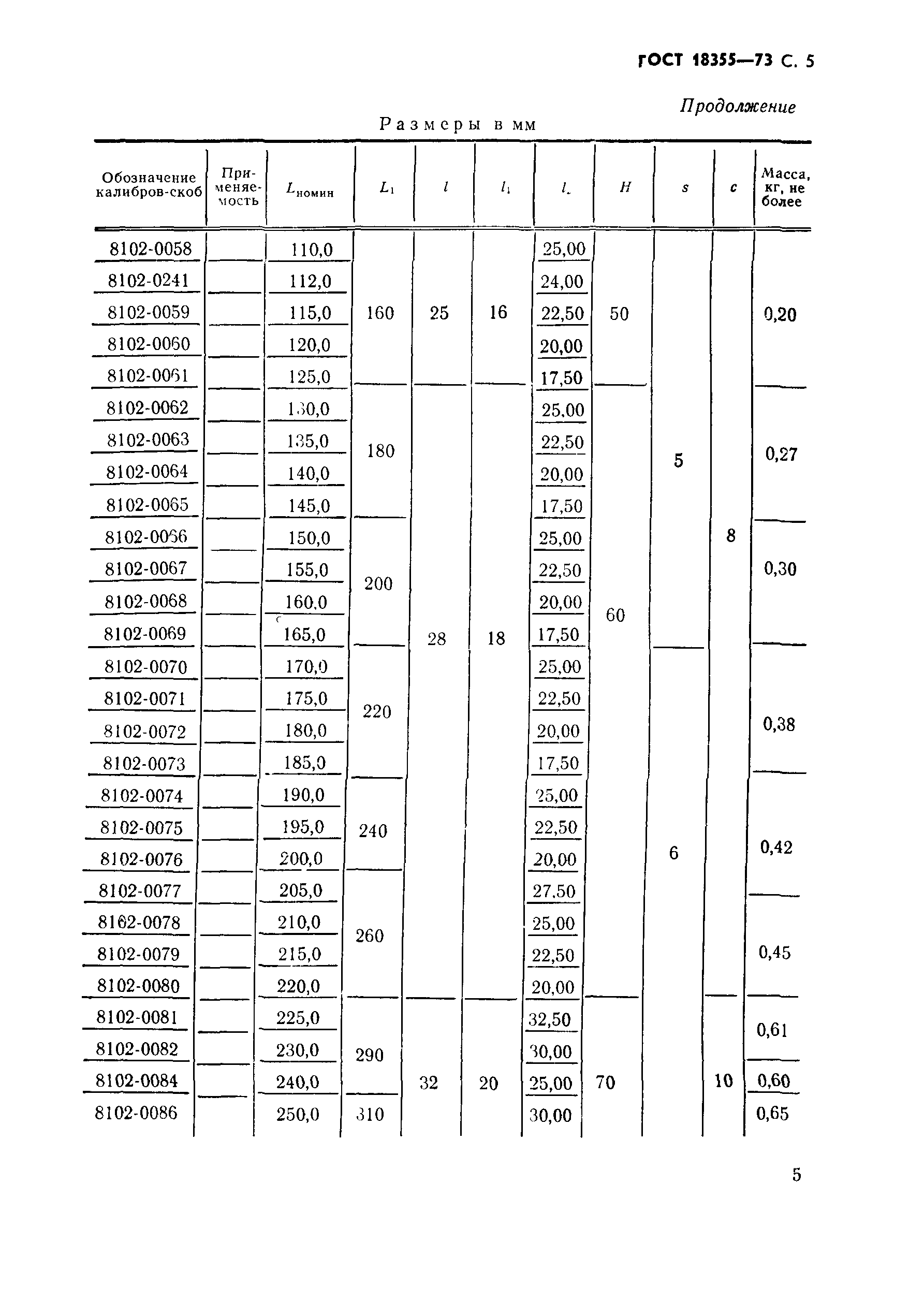 ГОСТ 18355-73