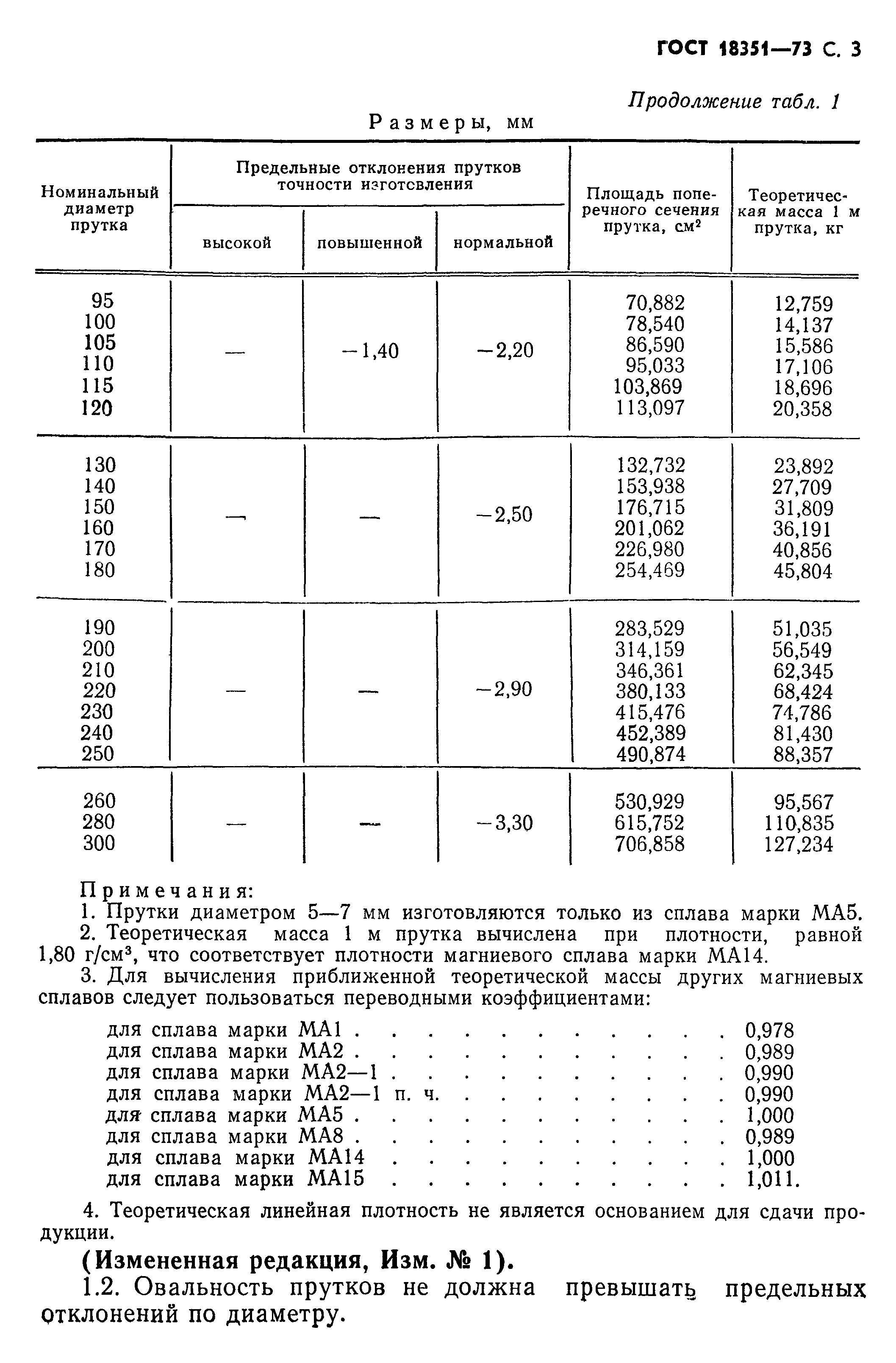 ГОСТ 18351-73